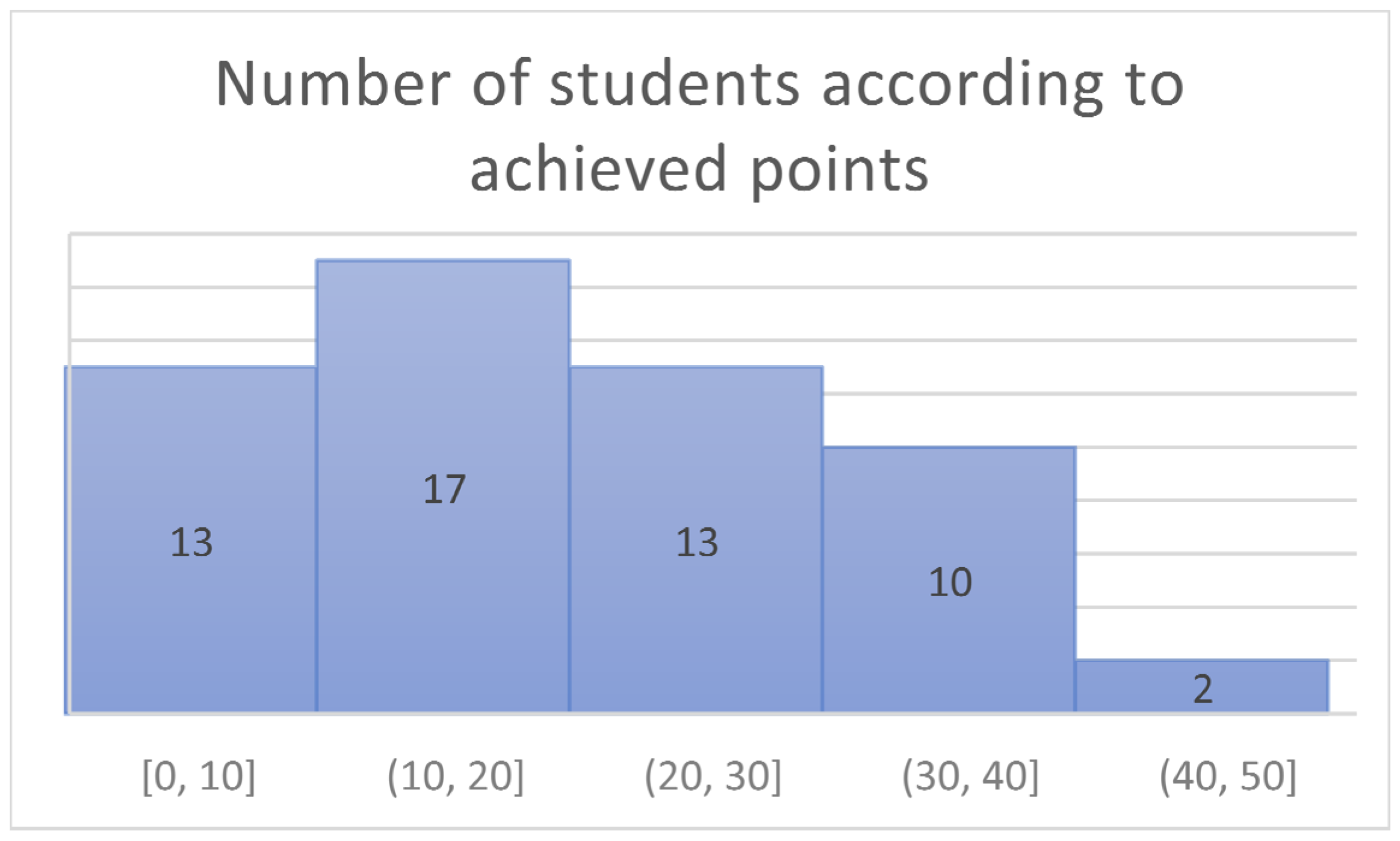 Education 14 01402 g006
