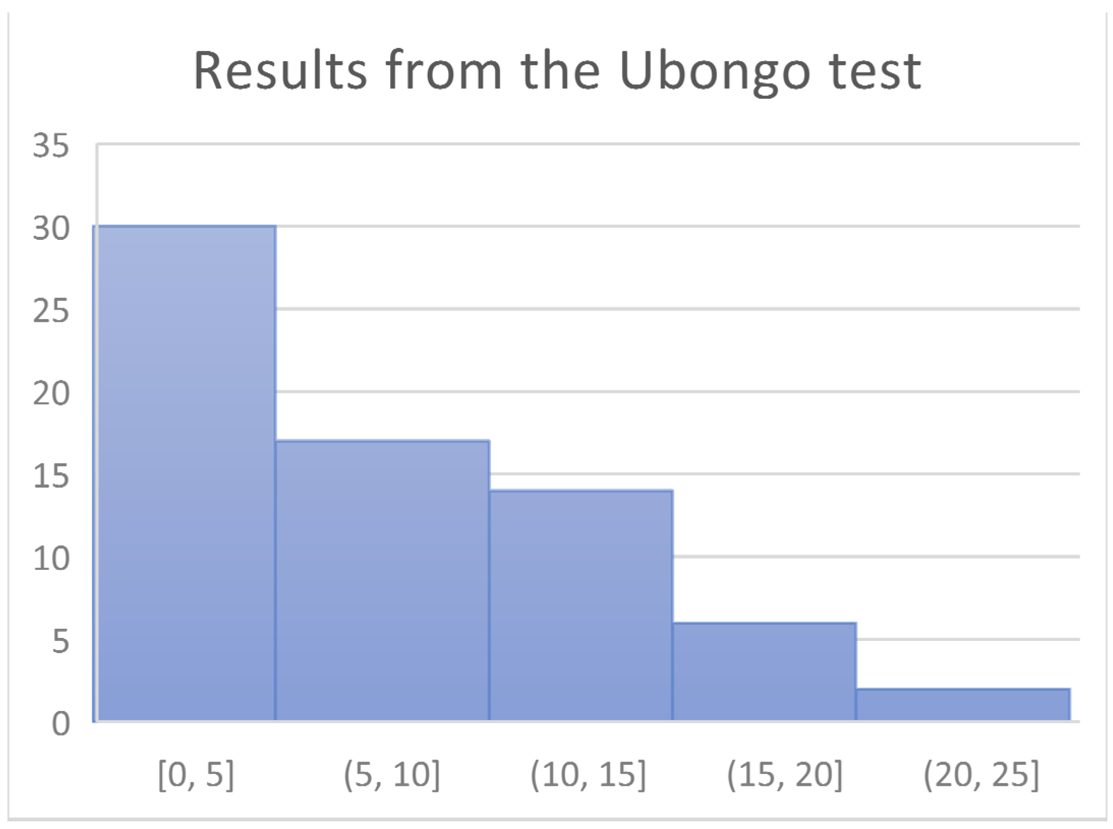 Education 14 01402 g009