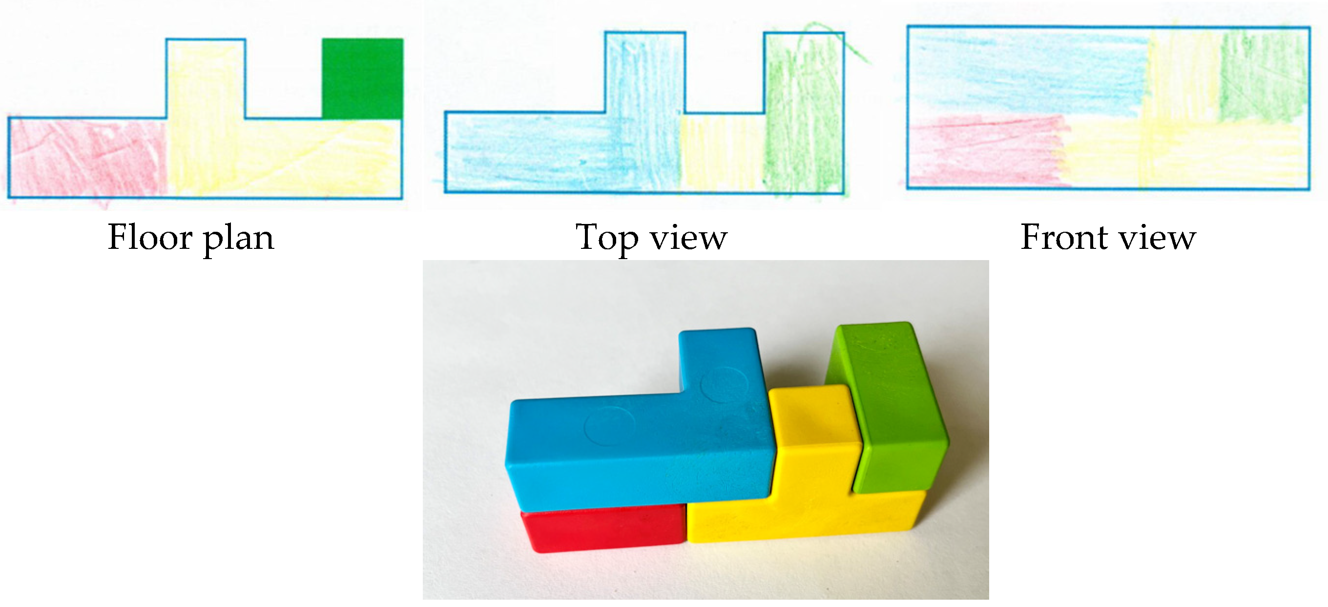 Education 14 01402 g015