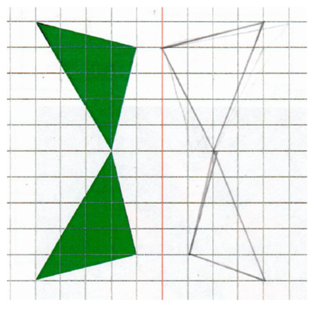 Education 14 01402 g016