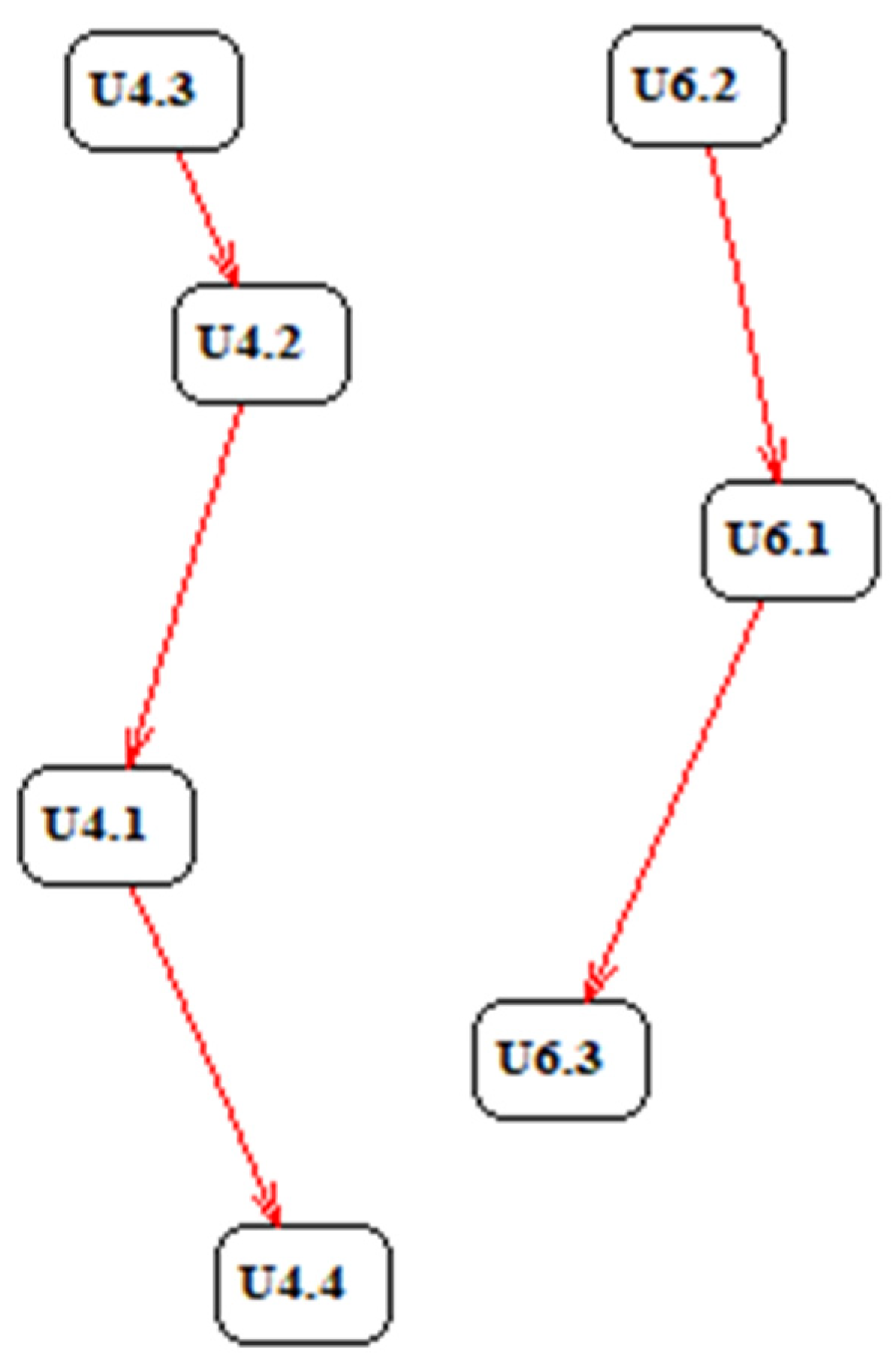 Education 14 01402 g025