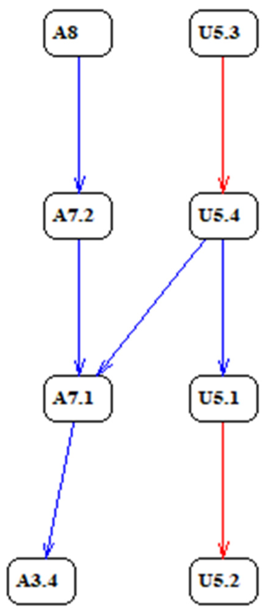 Education 14 01402 g027