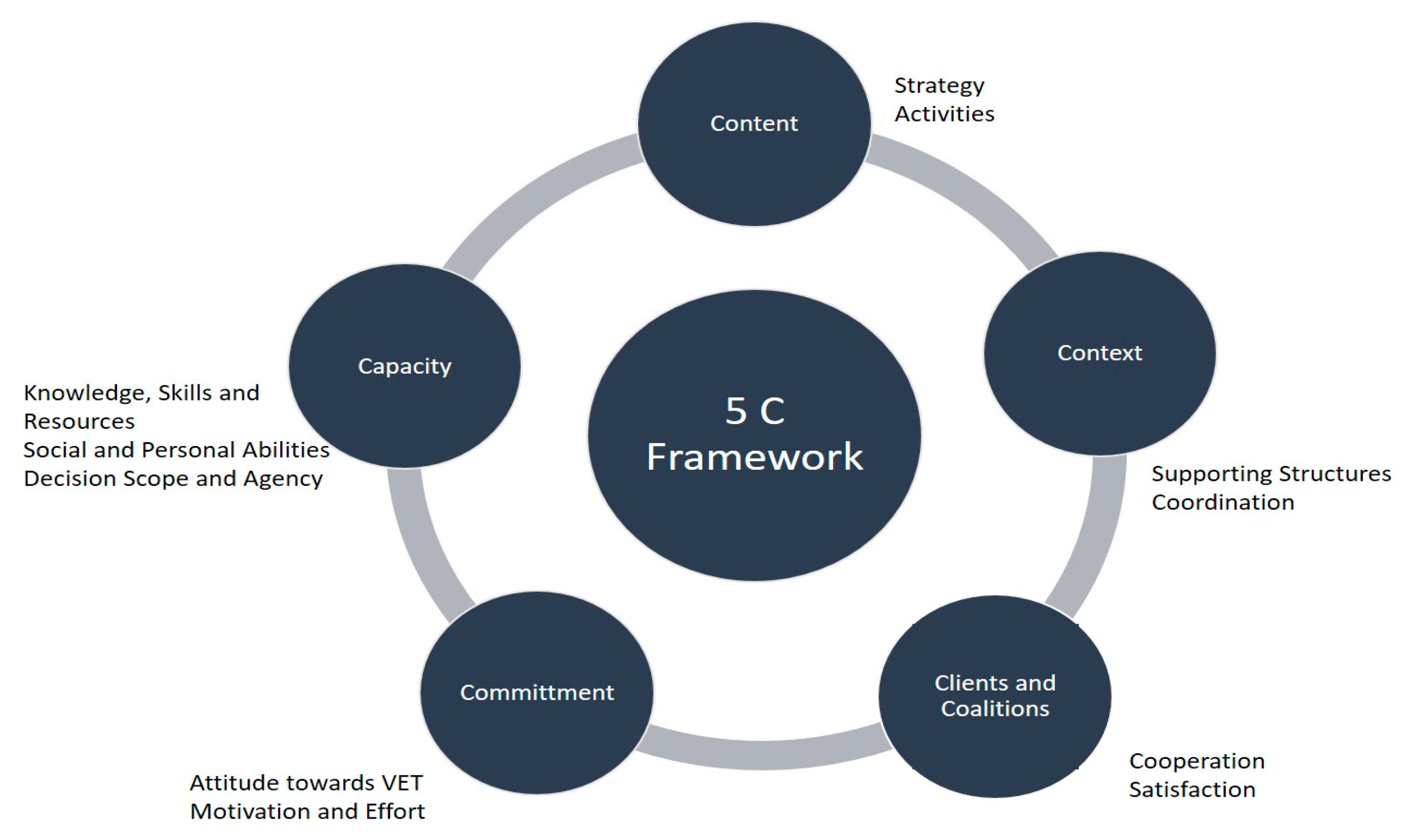 Education 14 01404 g001