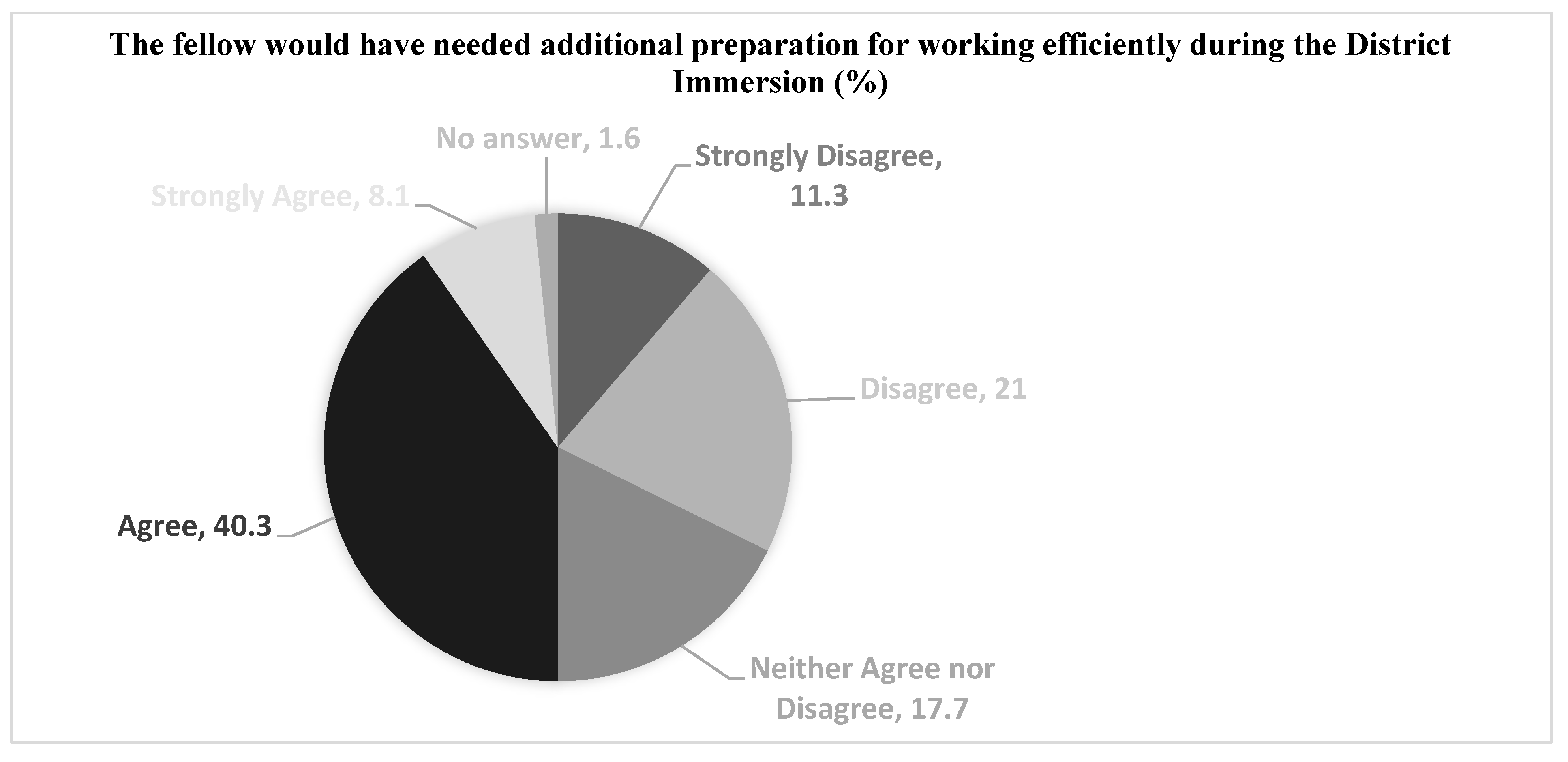 Education 14 01404 g005