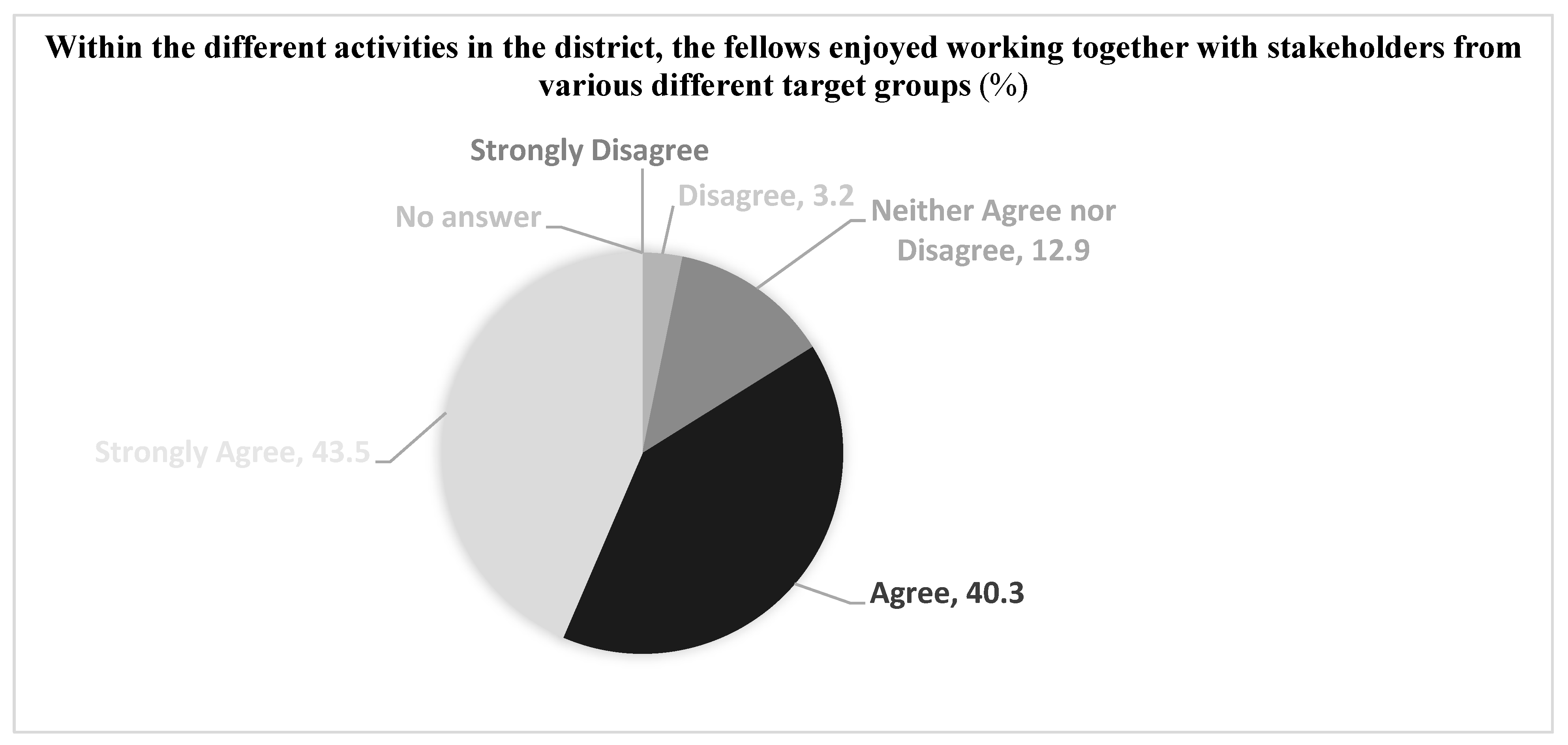 Education 14 01404 g007