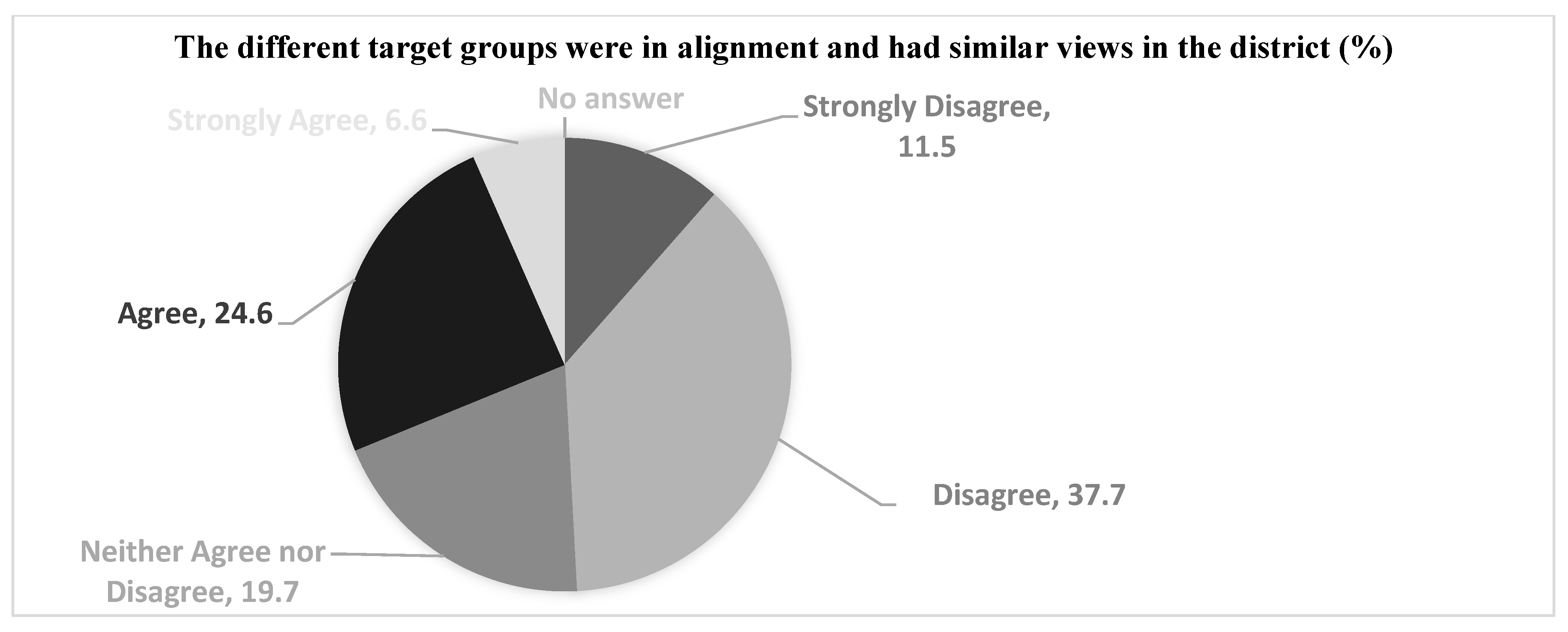 Education 14 01404 g008