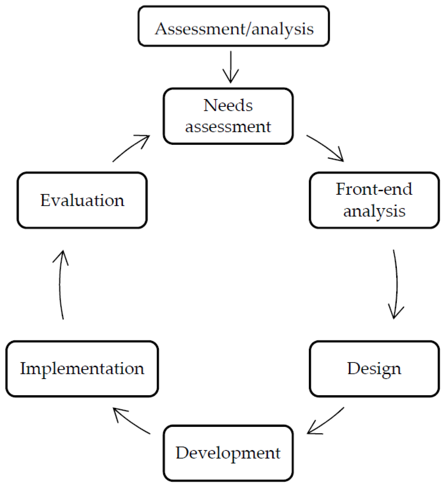 Education 14 01405 g001