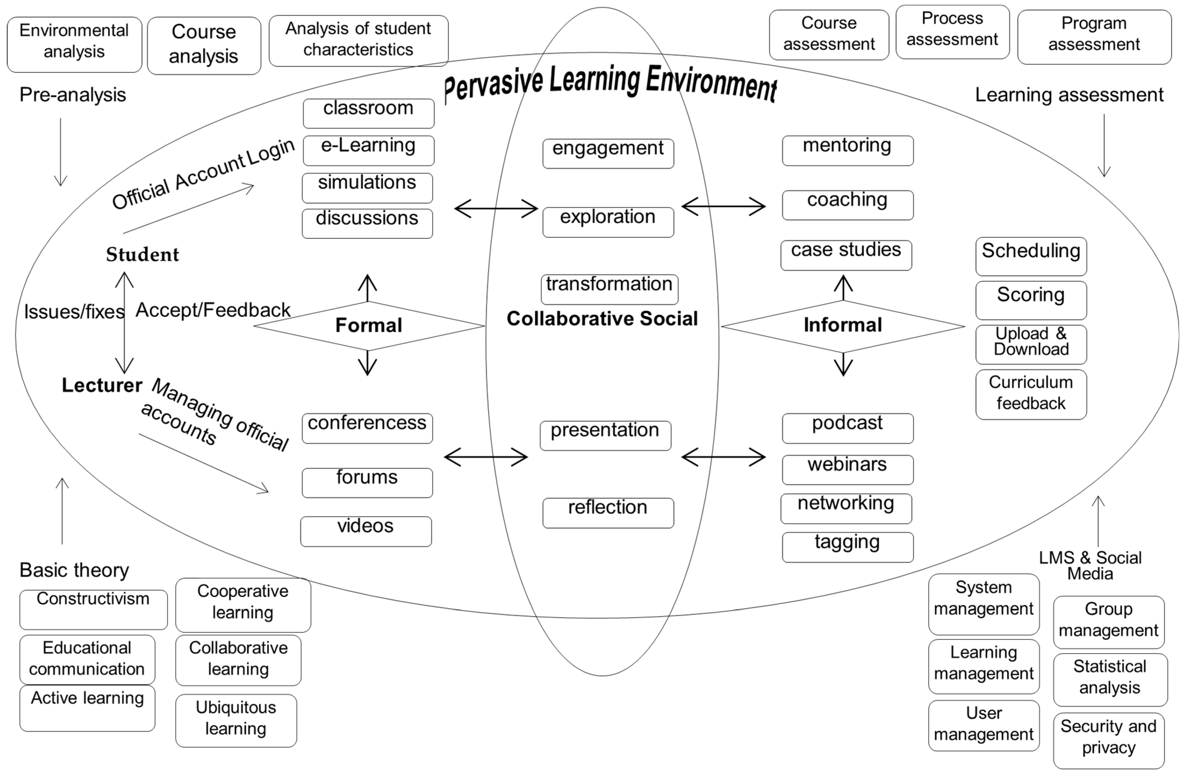 Education 14 01405 g002