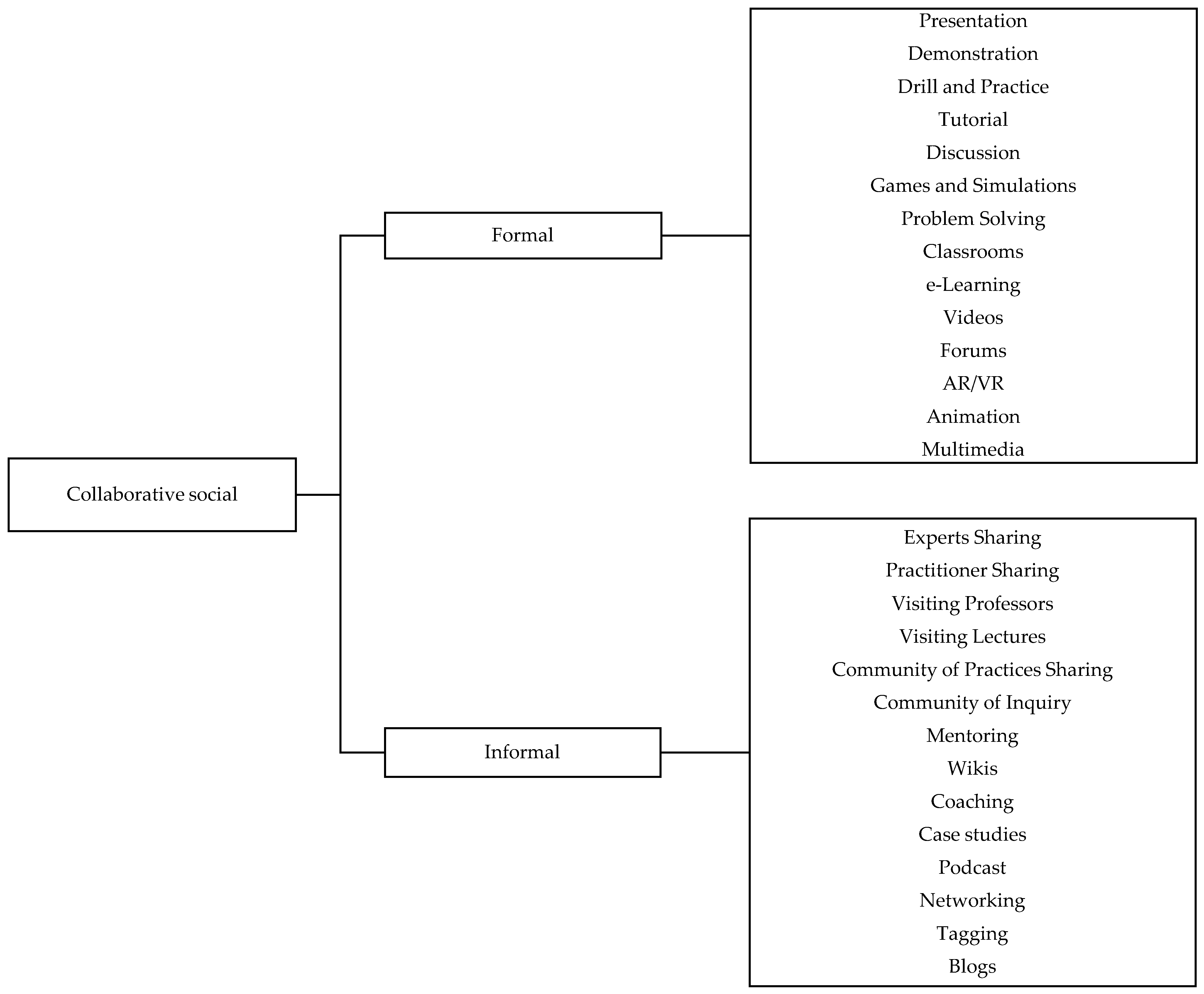 Education 14 01405 g003