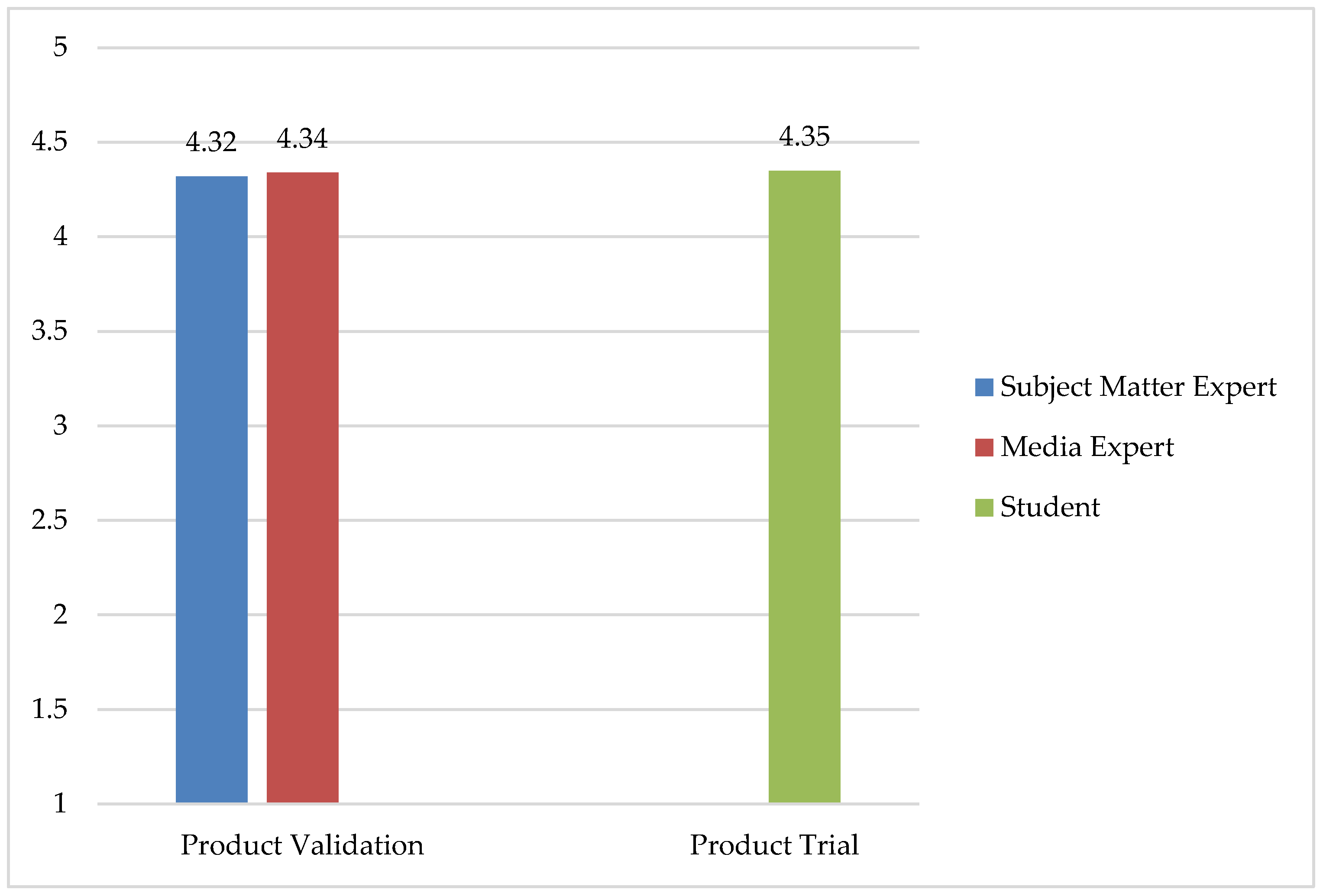 Education 14 01405 g004