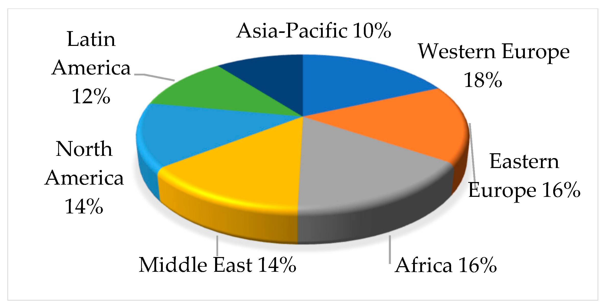Education 14 01406 g001