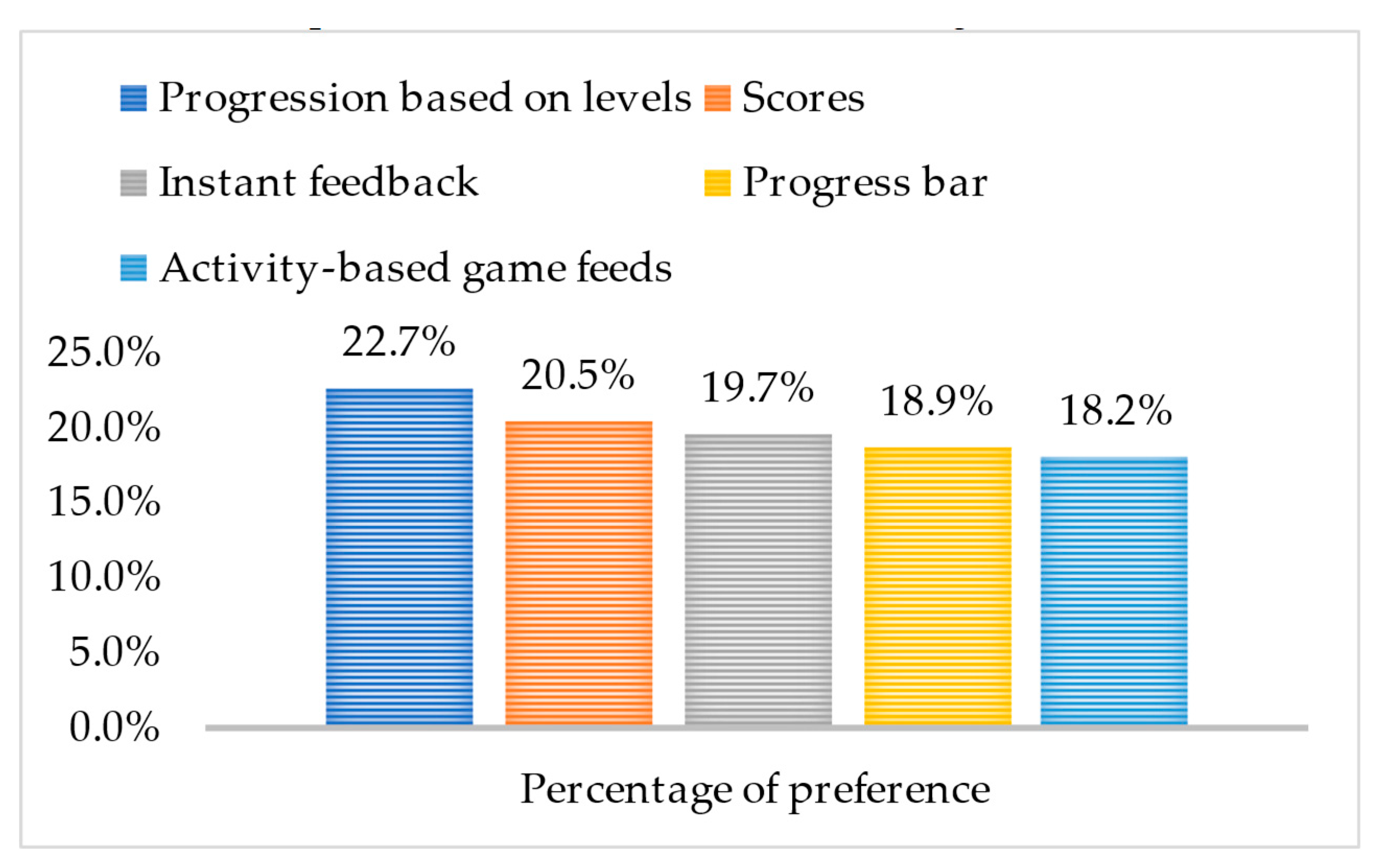Education 14 01406 g002
