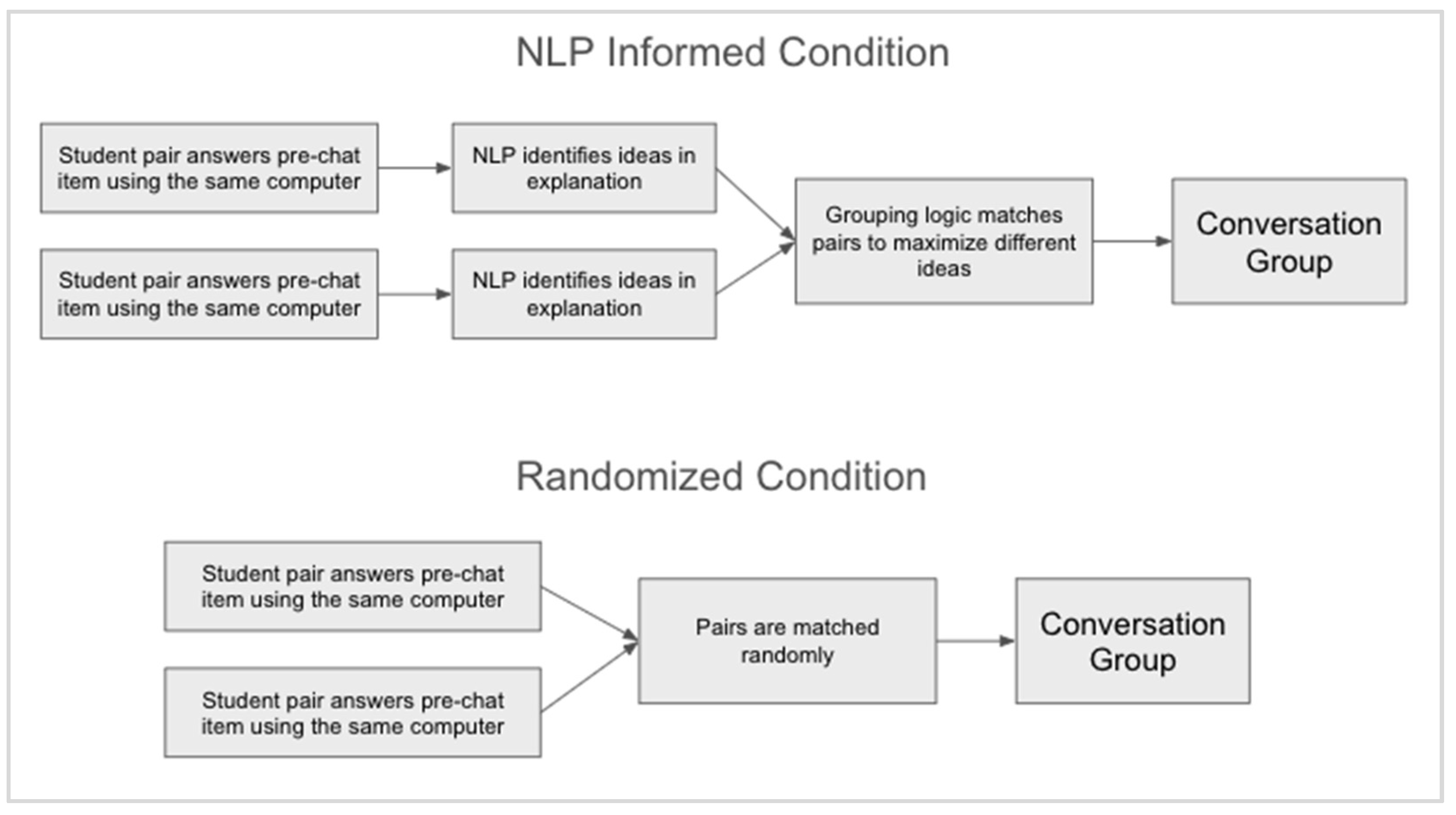 Education 14 01411 g002