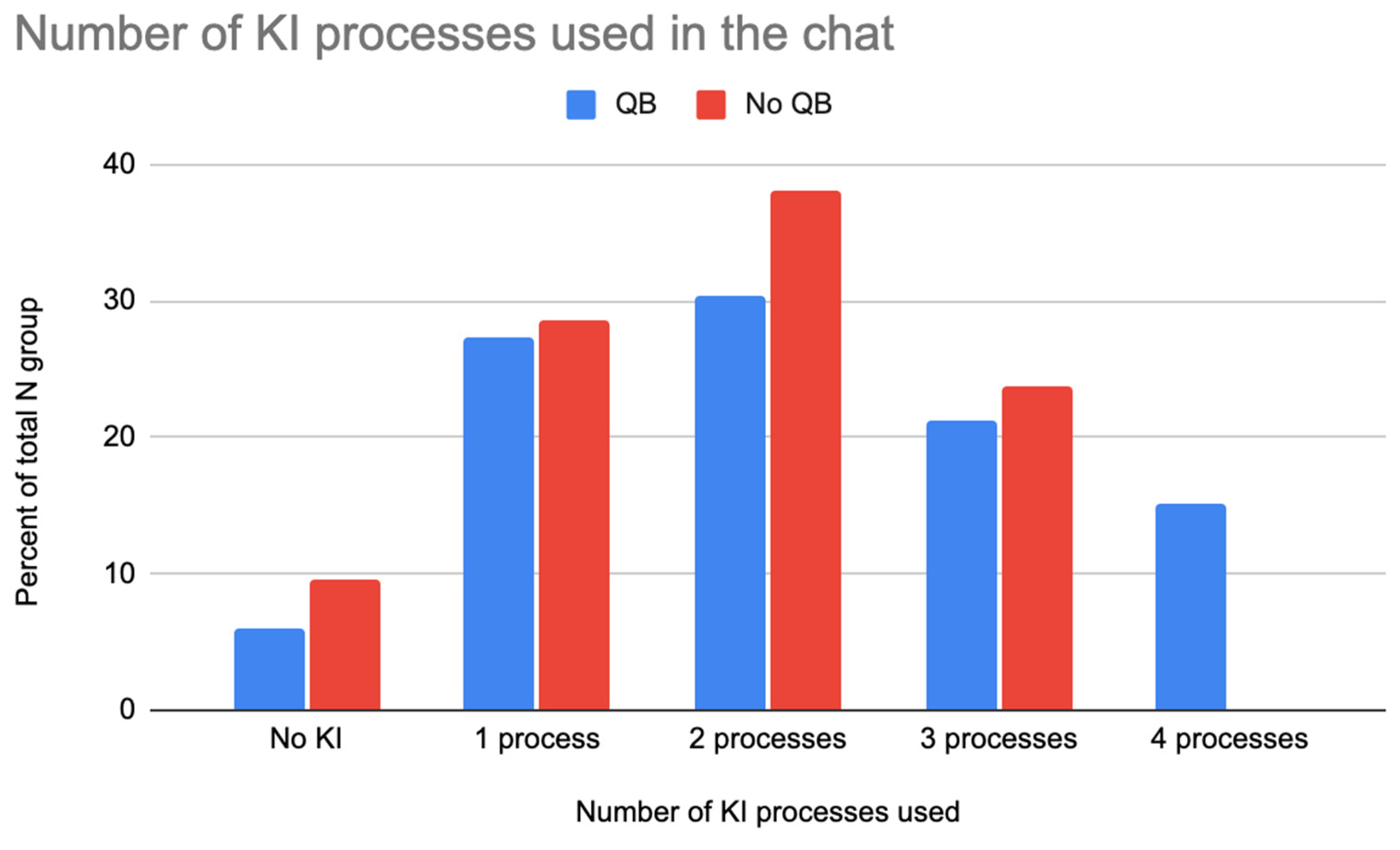 Education 14 01411 g004