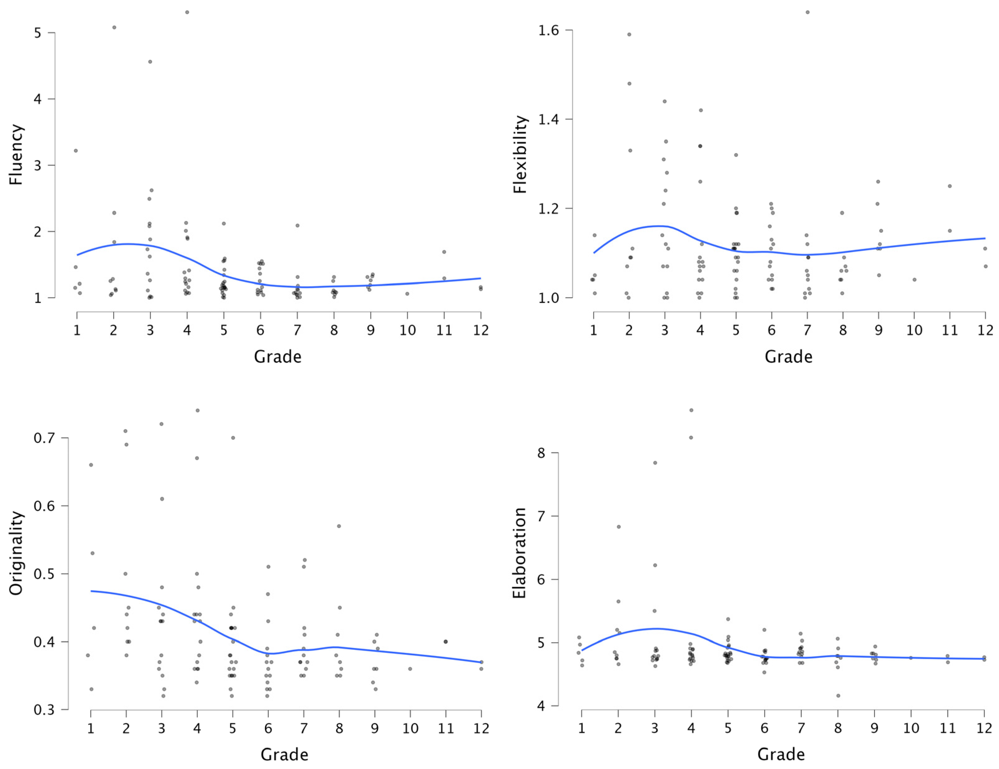 Education 15 00003 g003
