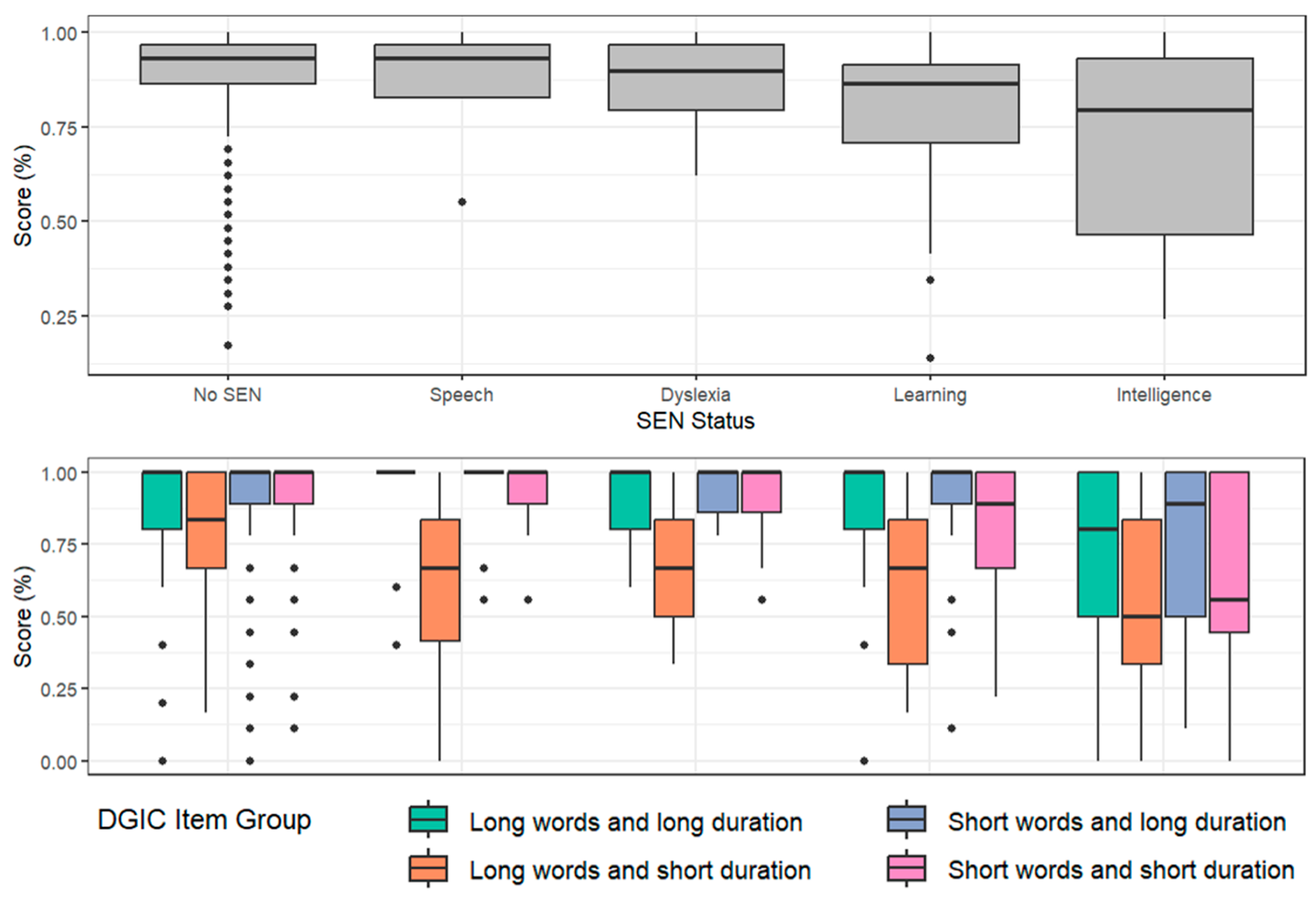 Education 15 00005 g003