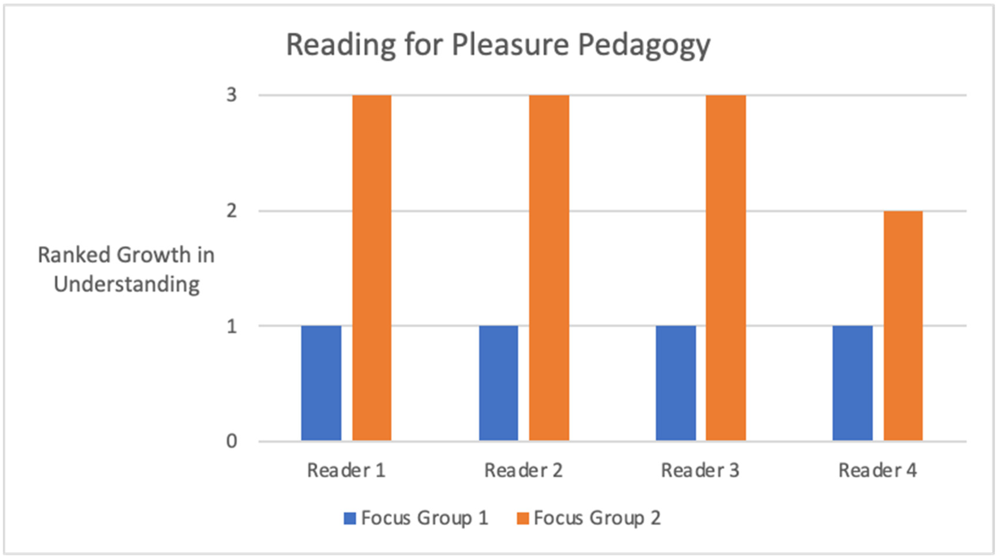 Education 15 00007 g004