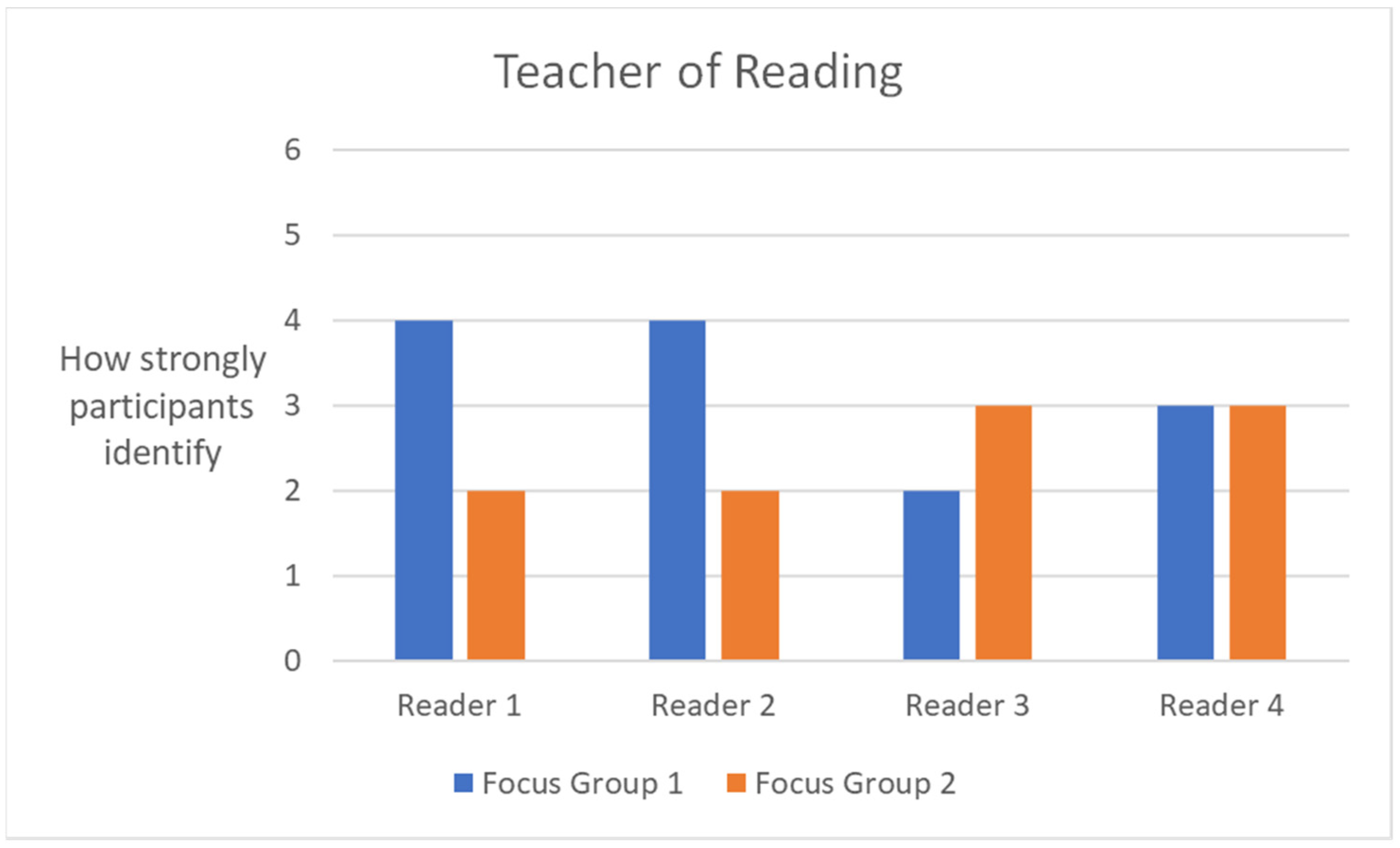 Education 15 00007 g007