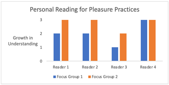 Education 15 00007 i002