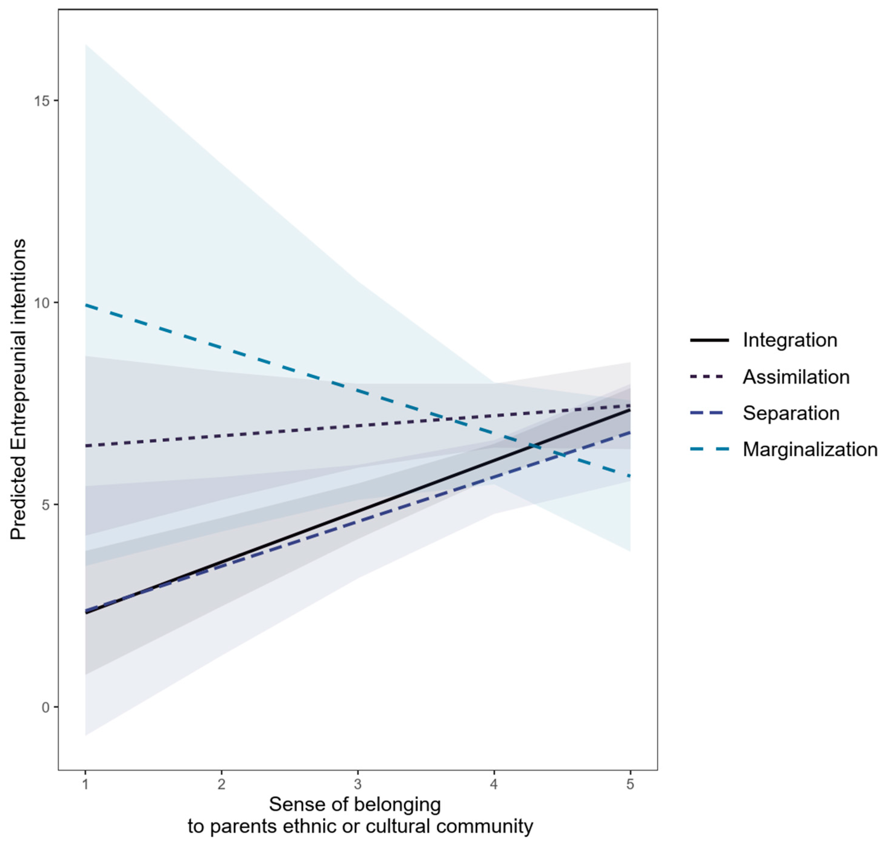 Education 15 00008 g001