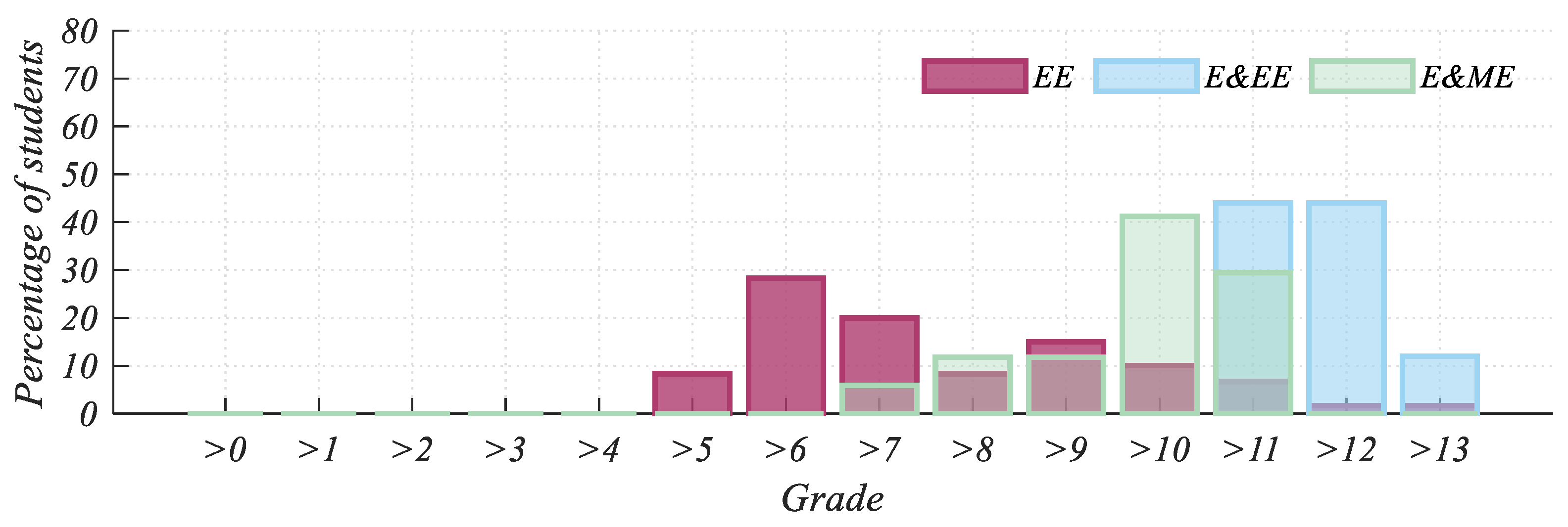 Education 15 00010 g005