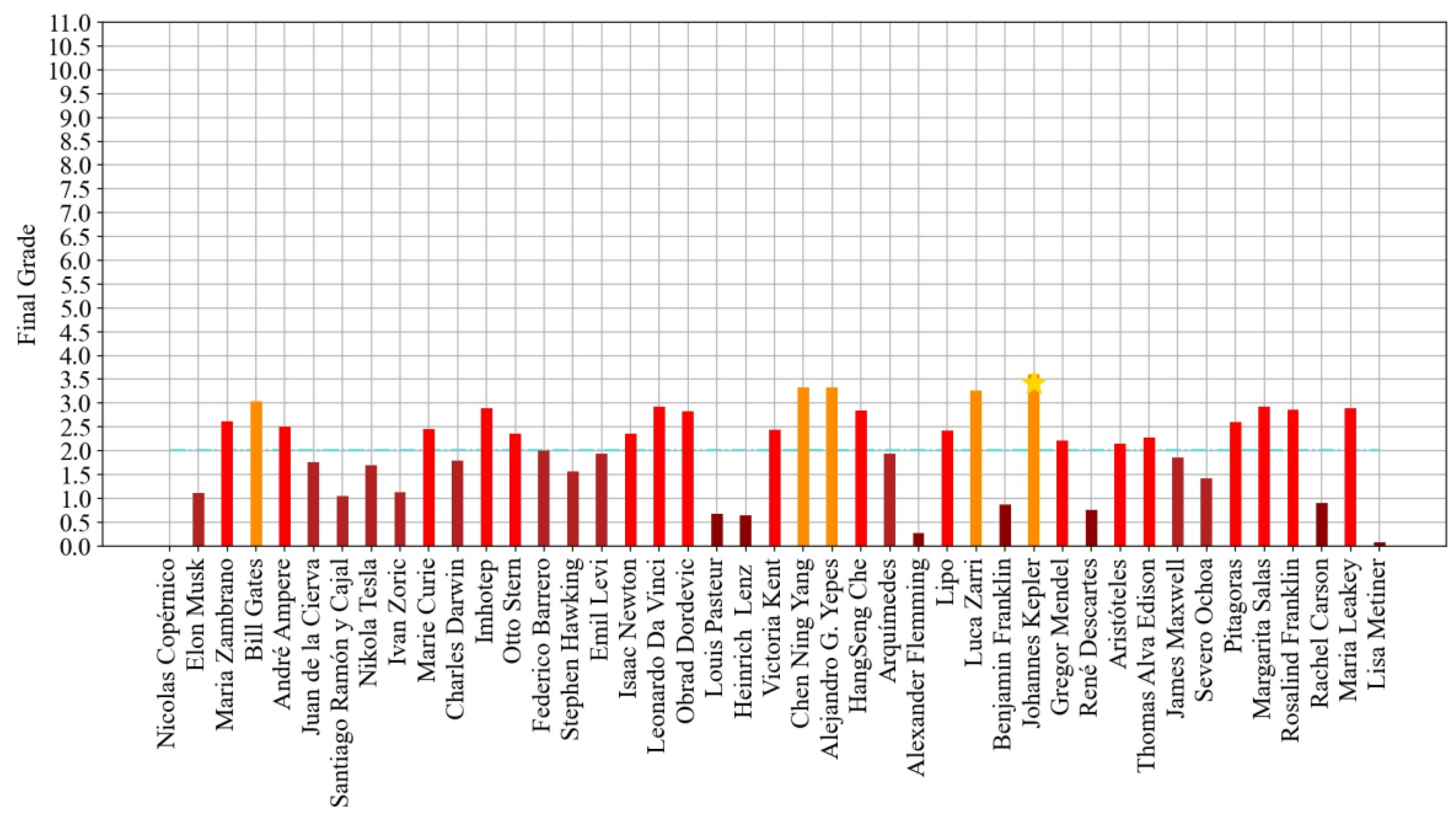 Education 15 00010 g008
