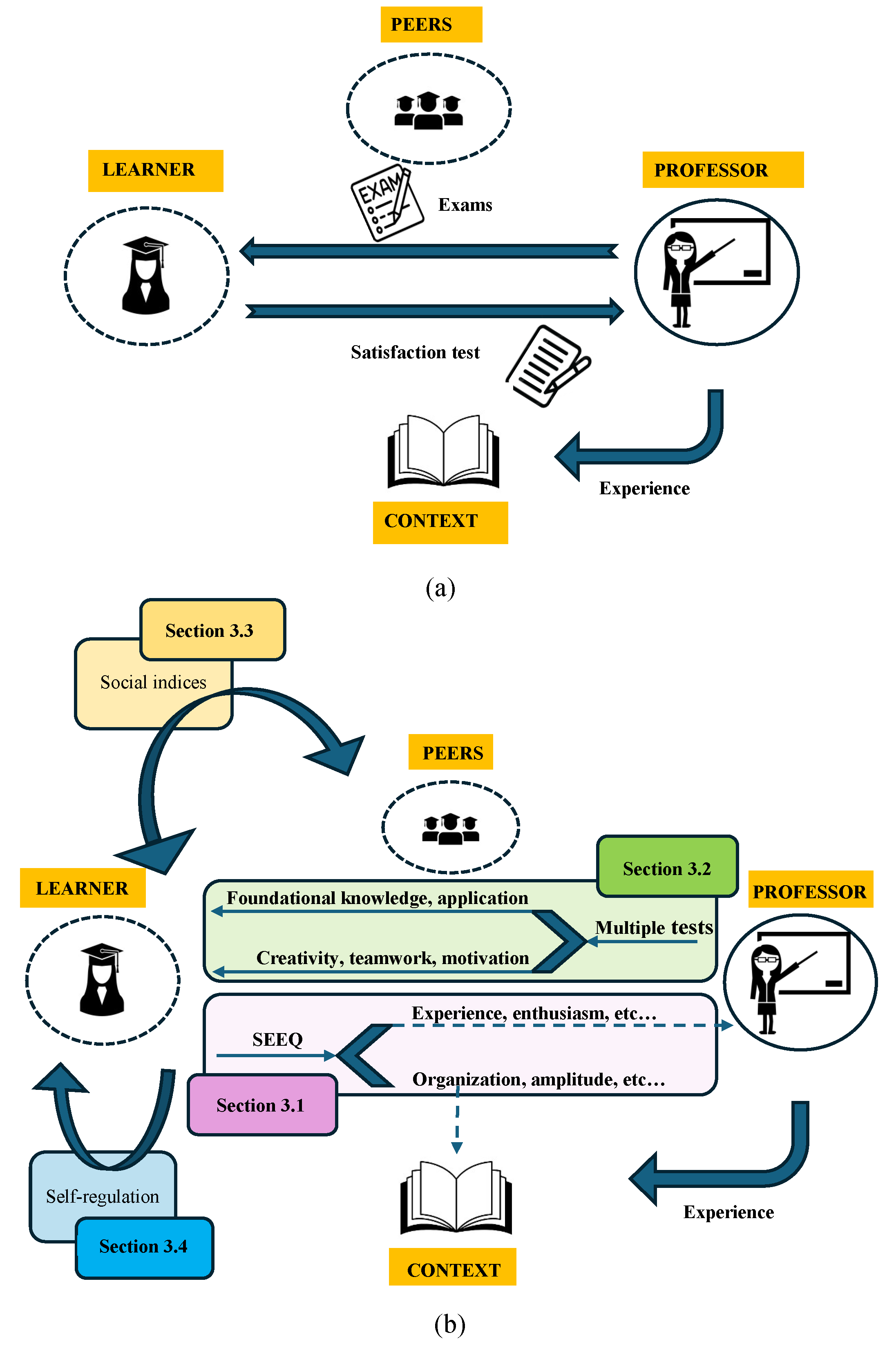 Education 15 00010 g009
