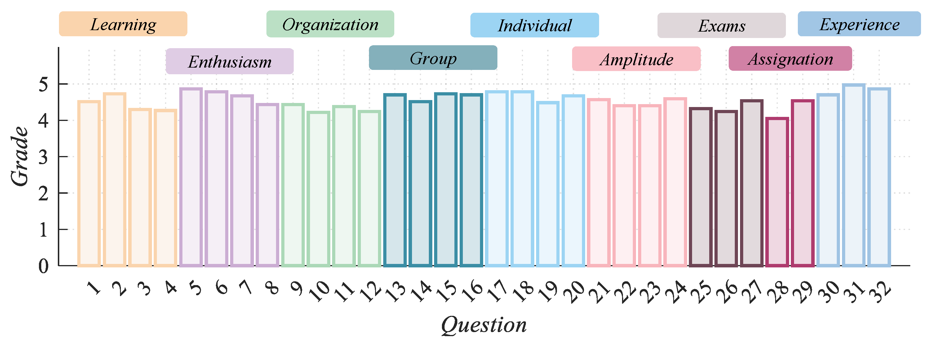 Education 15 00010 g010