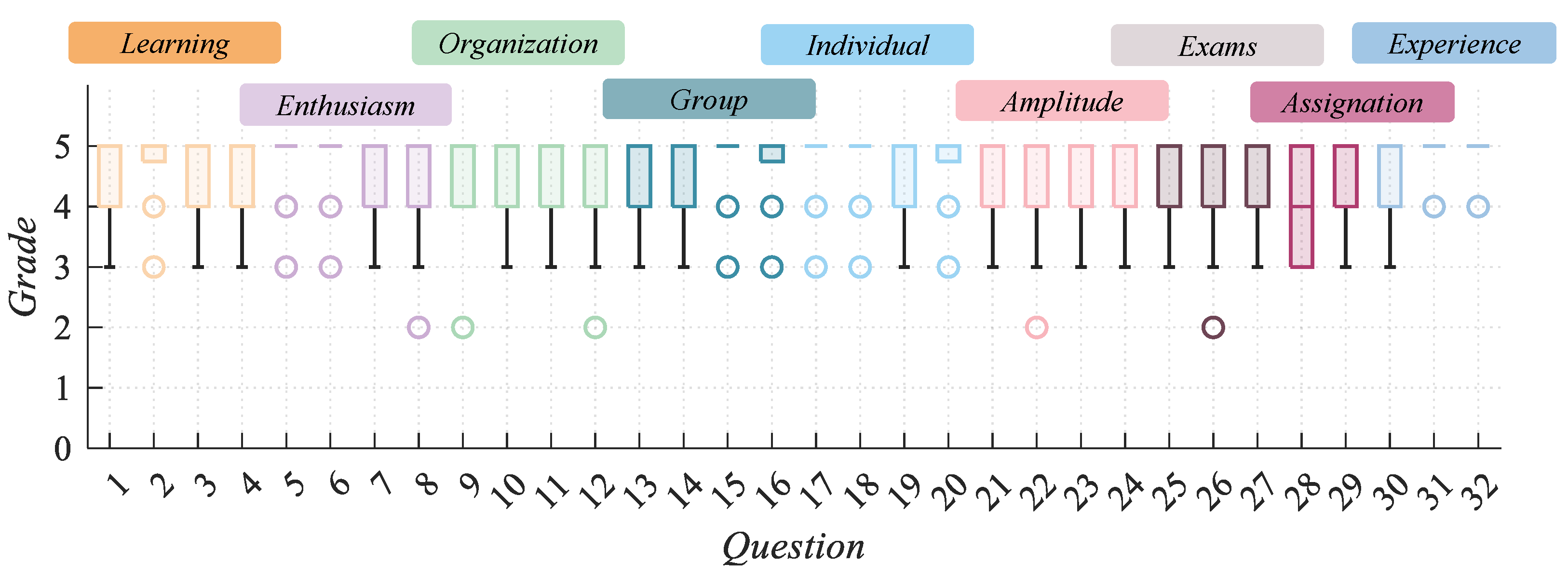 Education 15 00010 g011