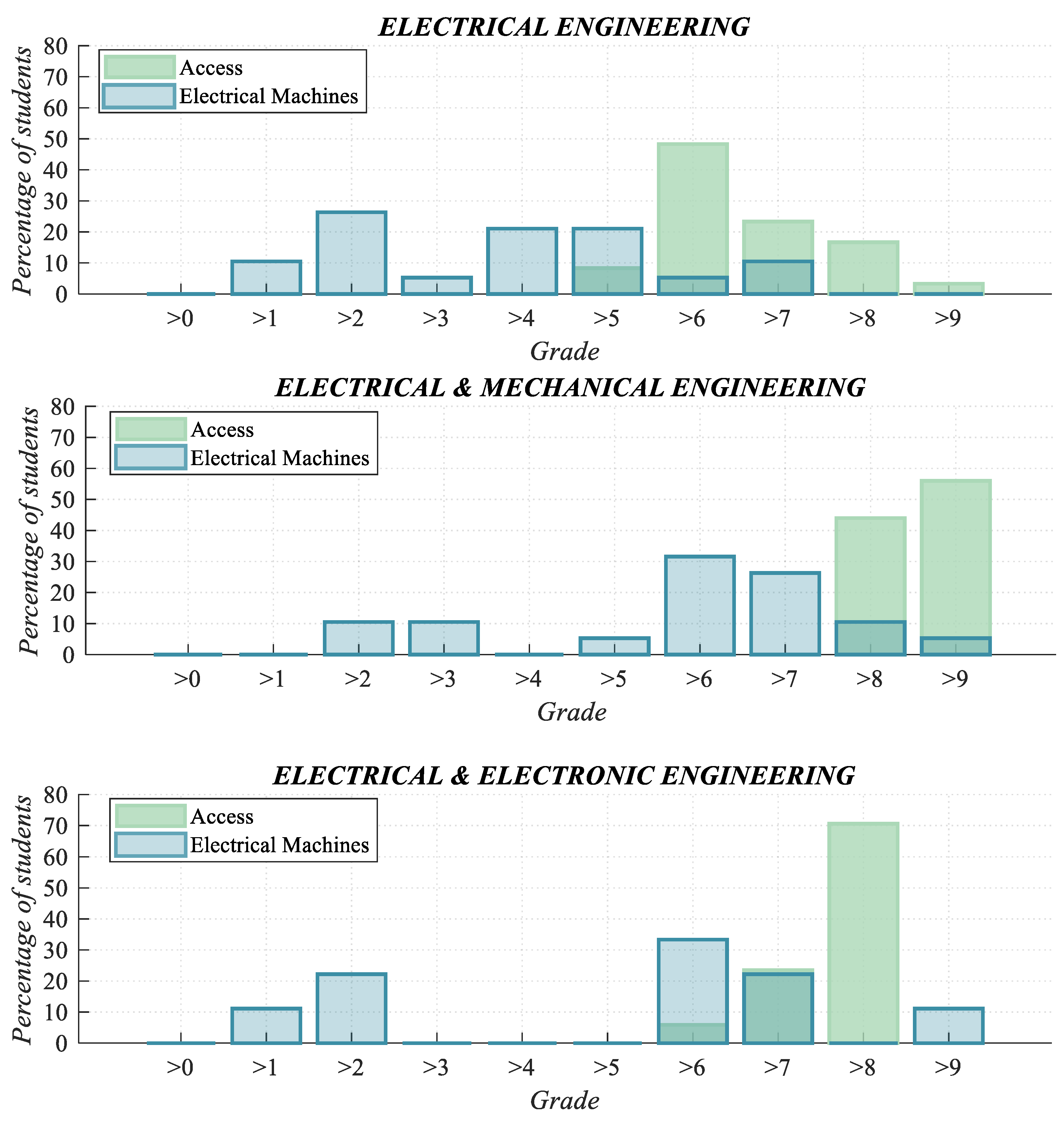 Education 15 00010 g013