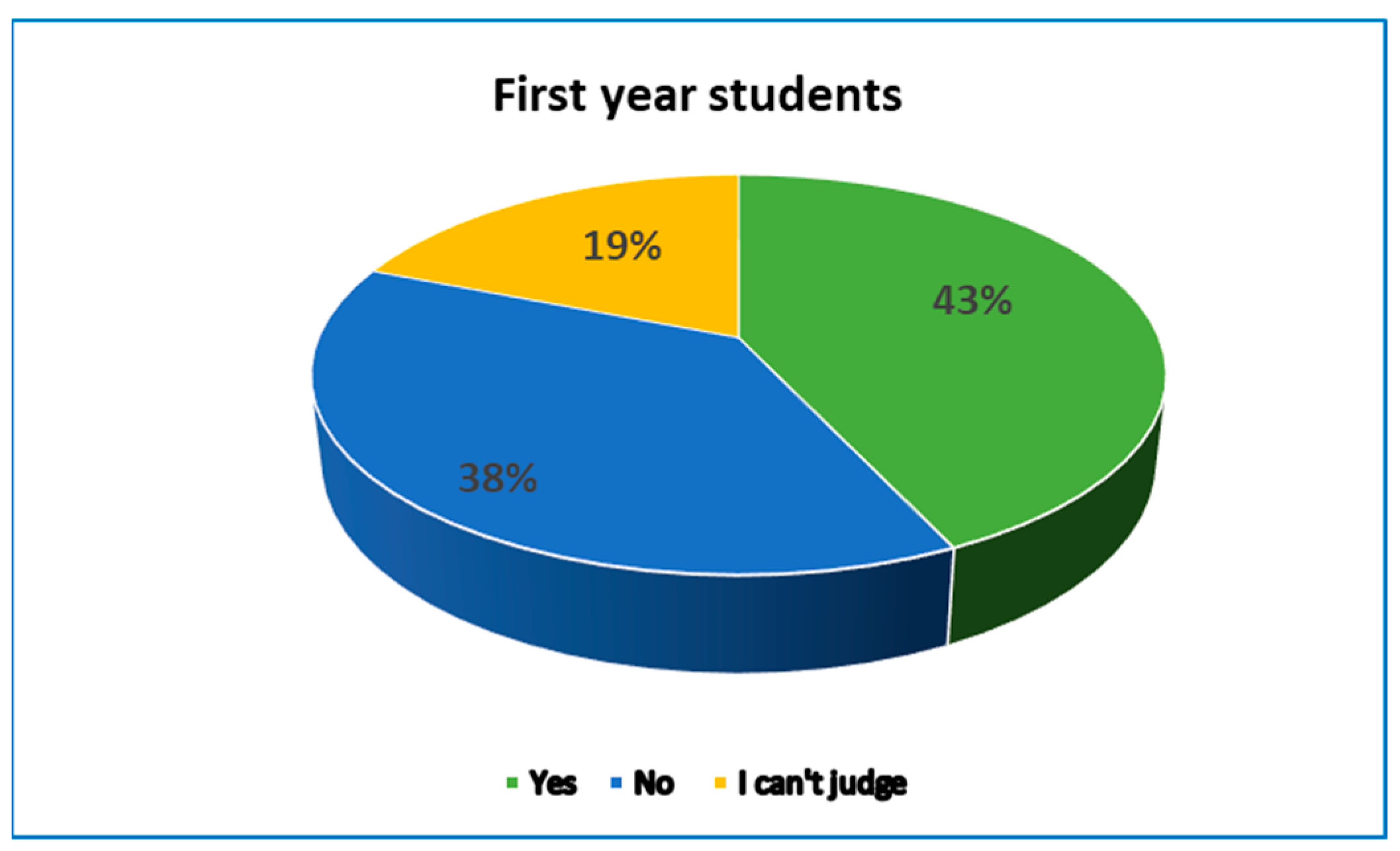 Education 15 00011 g005