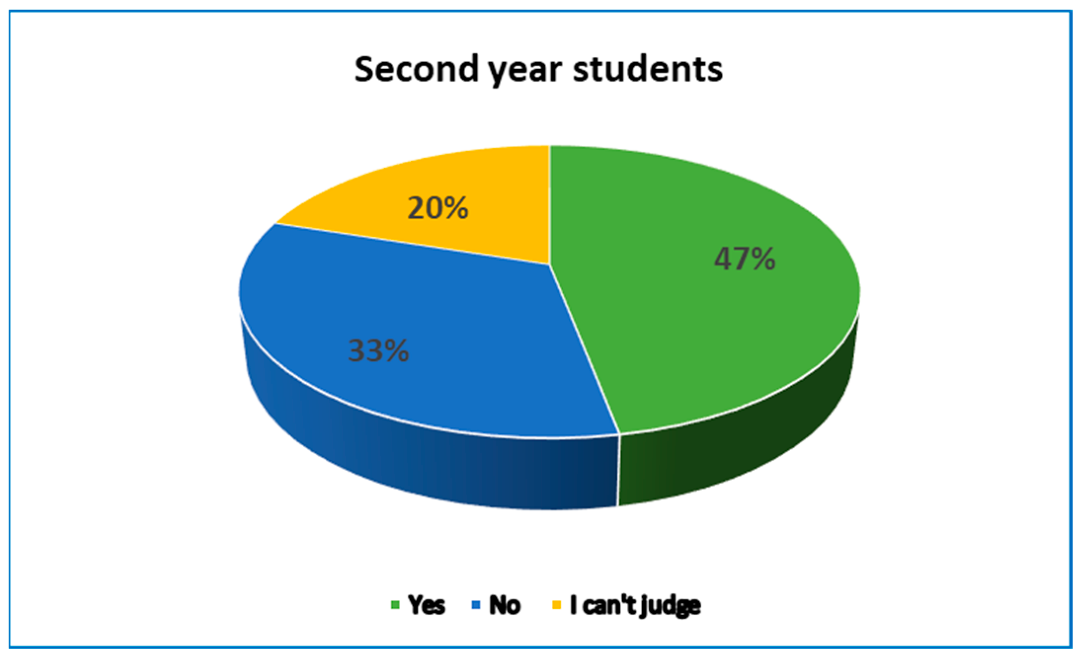 Education 15 00011 g006