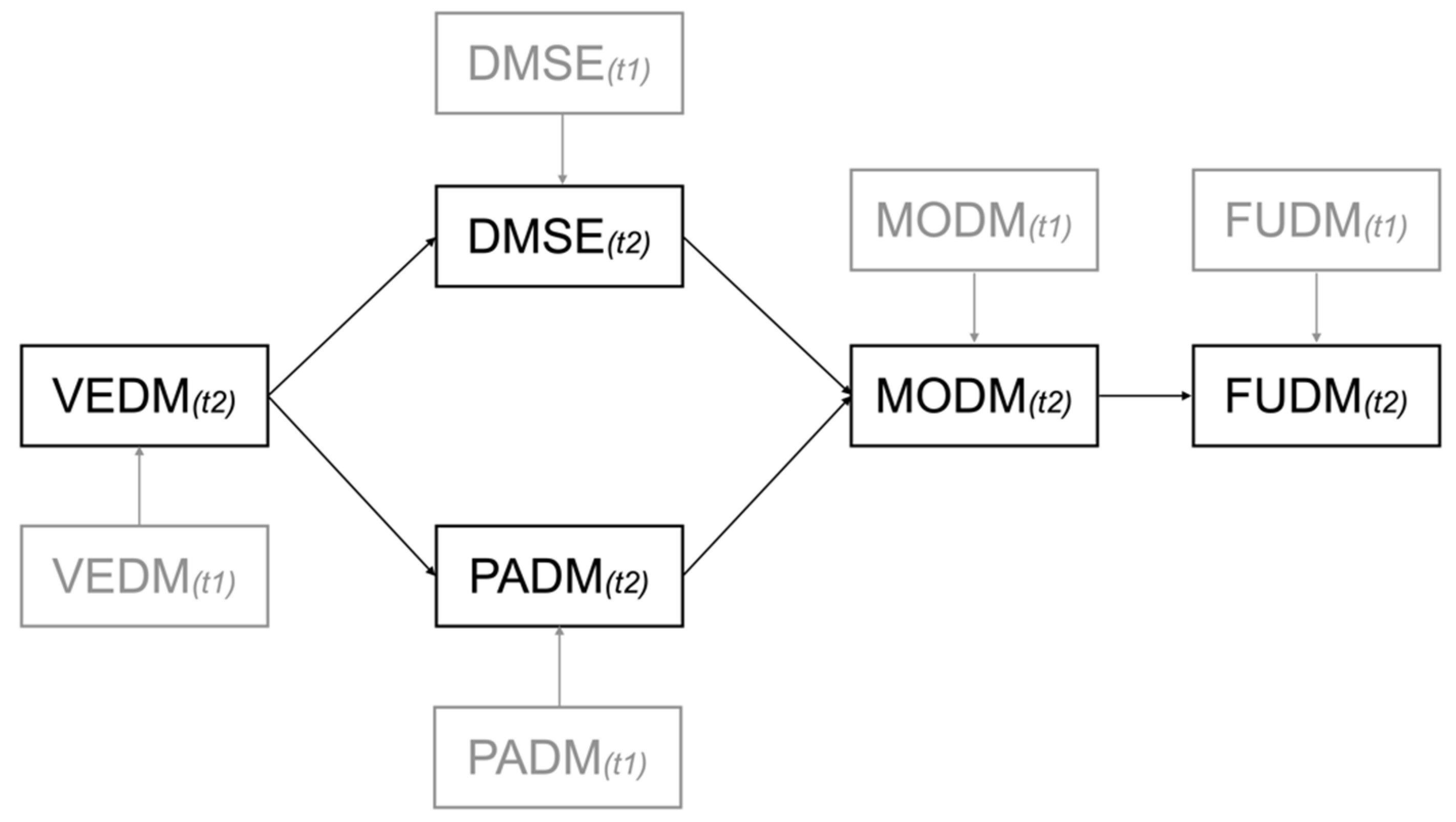 Education 15 00015 g001
