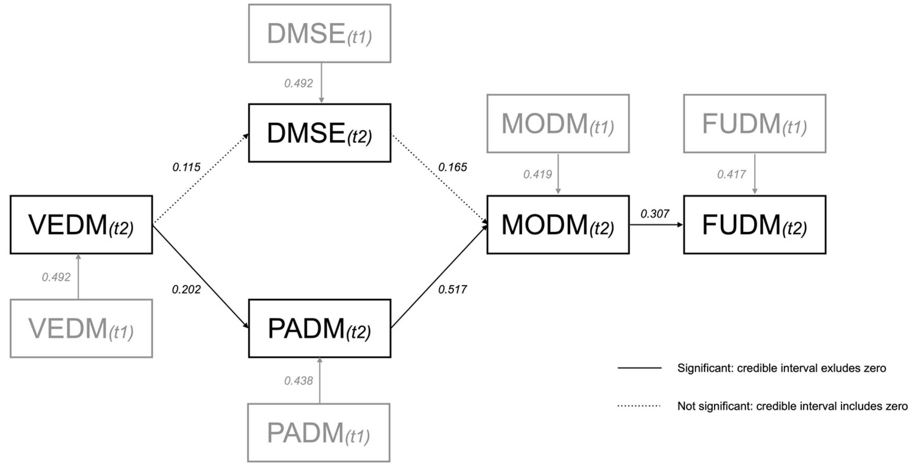 Education 15 00015 g002