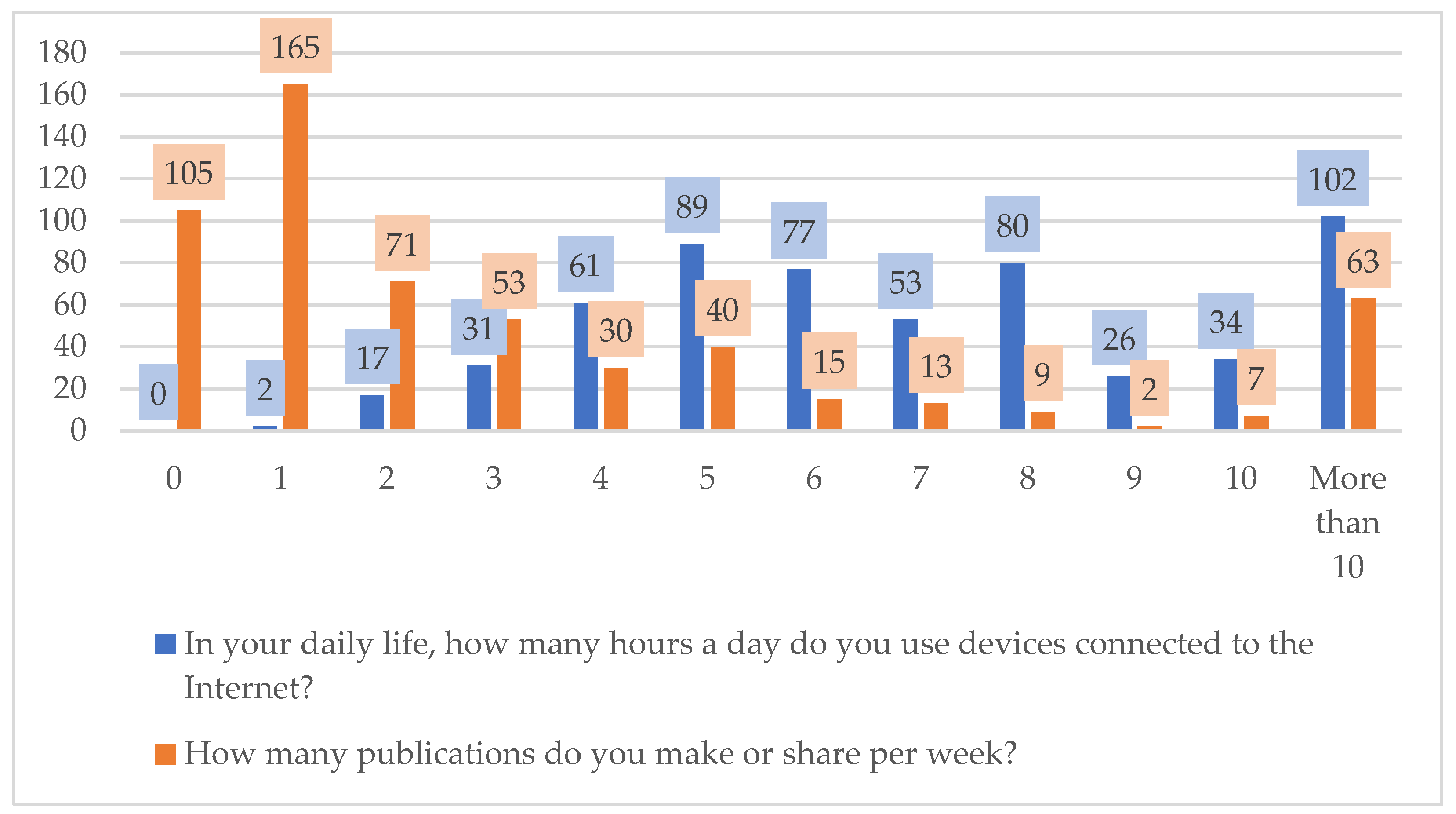 Education 15 00021 g001