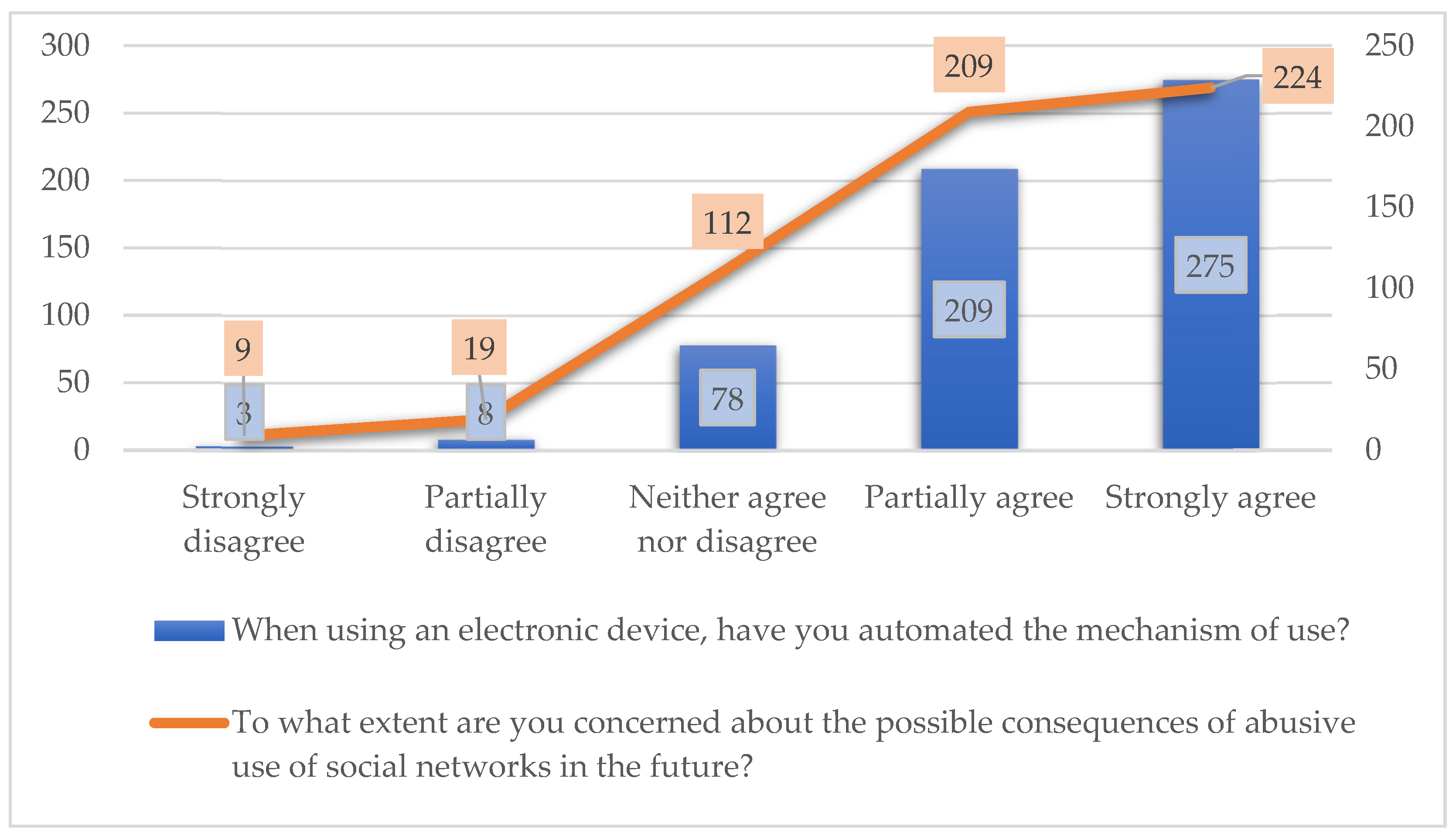 Education 15 00021 g002