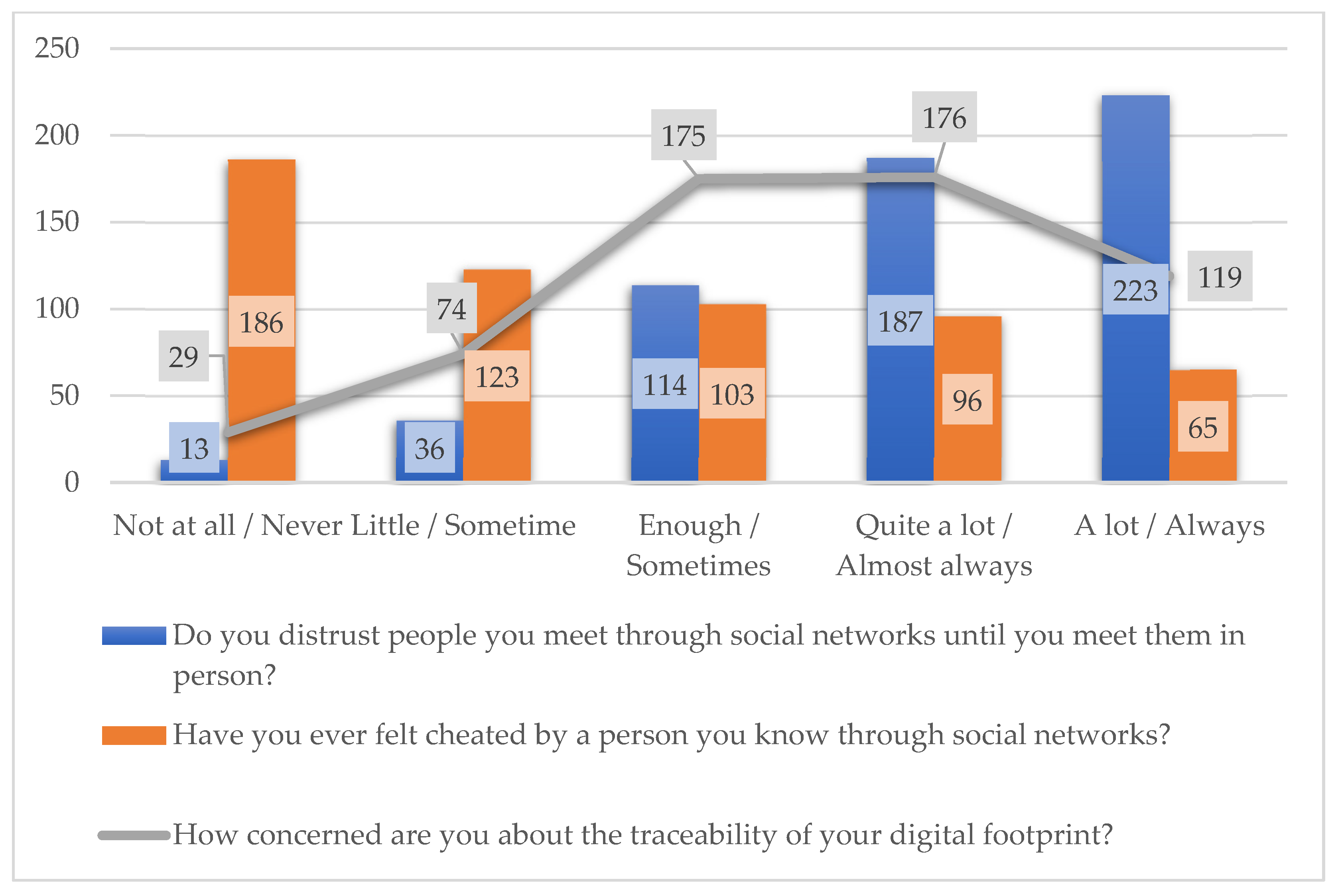 Education 15 00021 g004