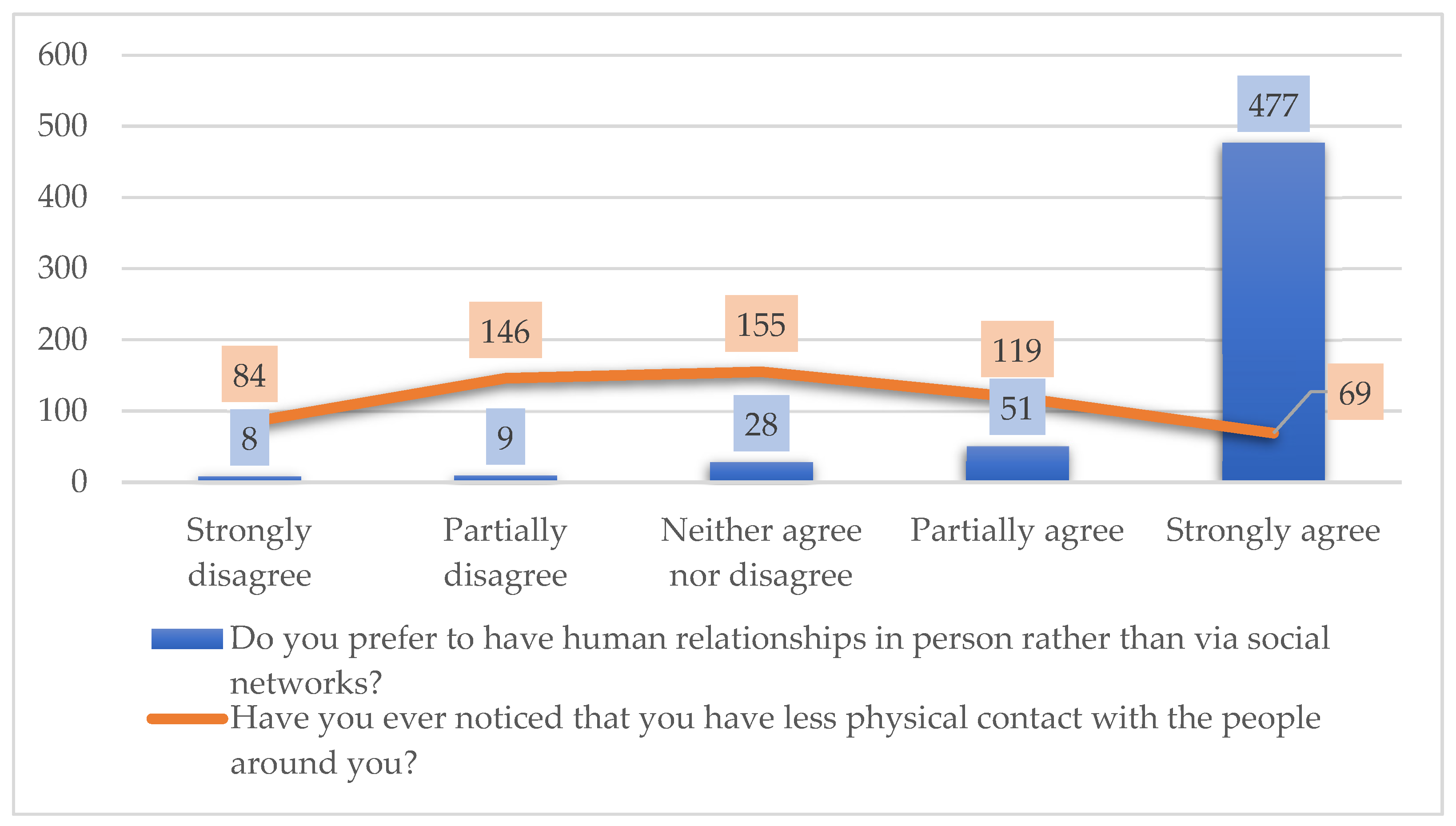 Education 15 00021 g005