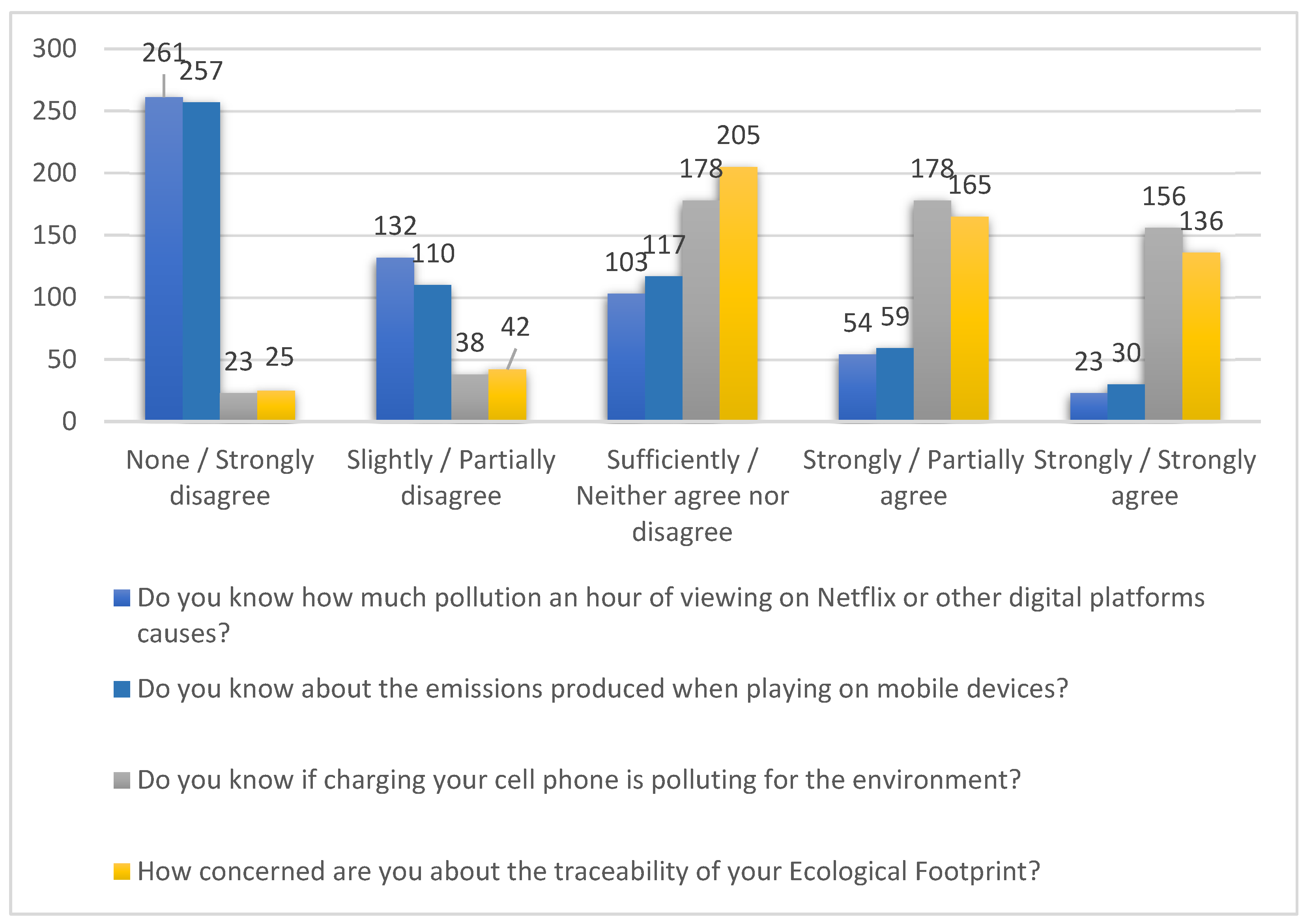 Education 15 00021 g006