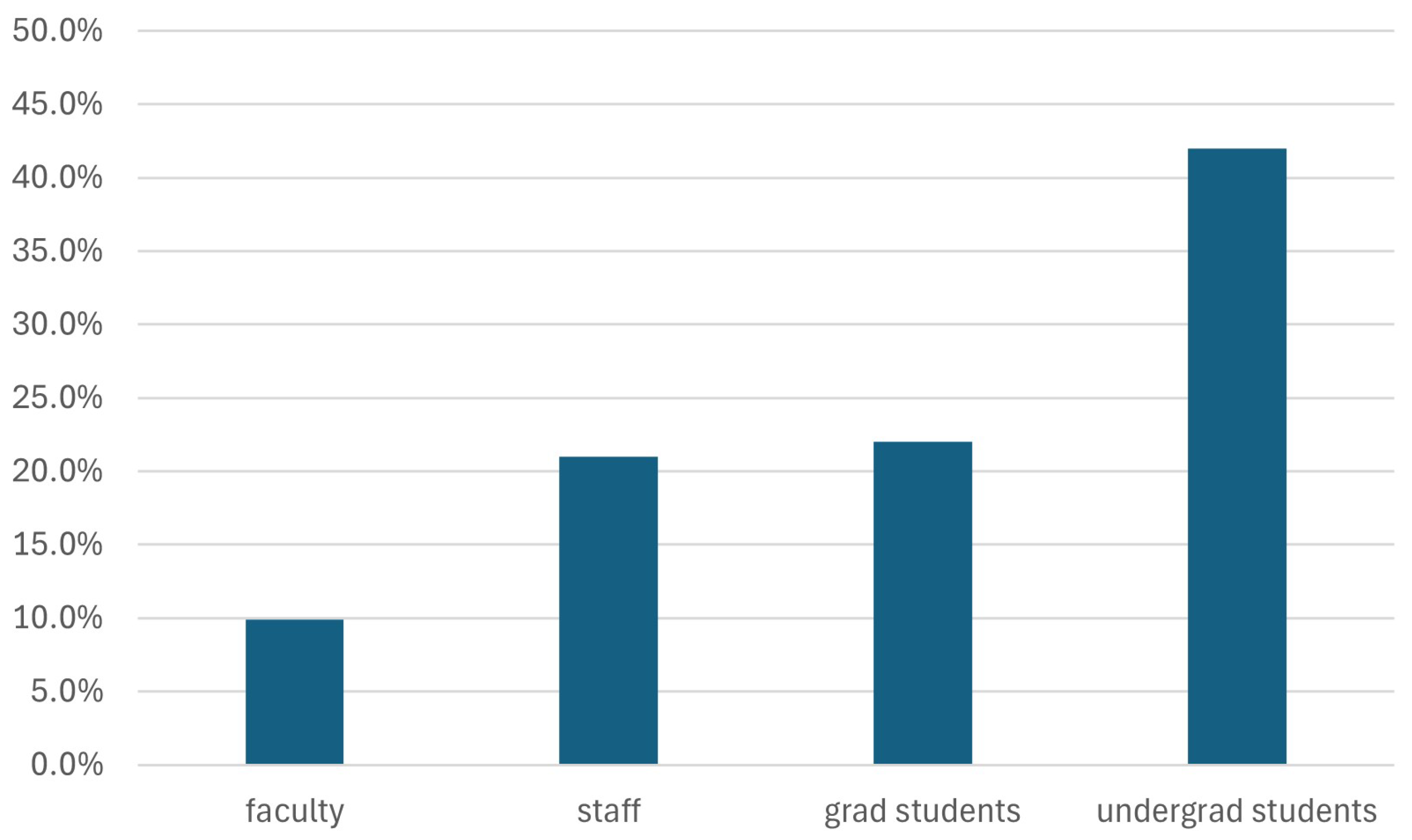 Education 15 00029 g001