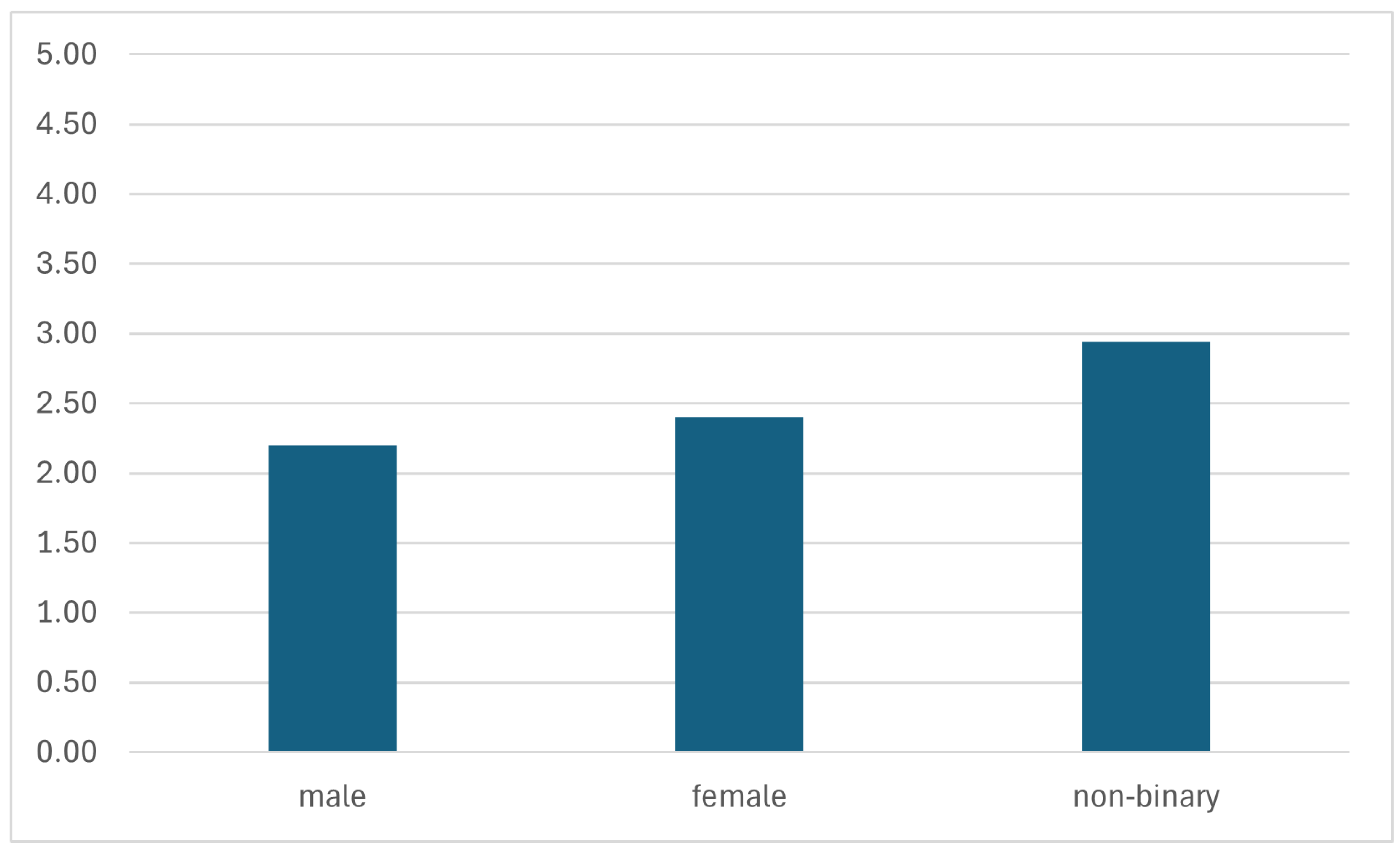 Education 15 00029 g004
