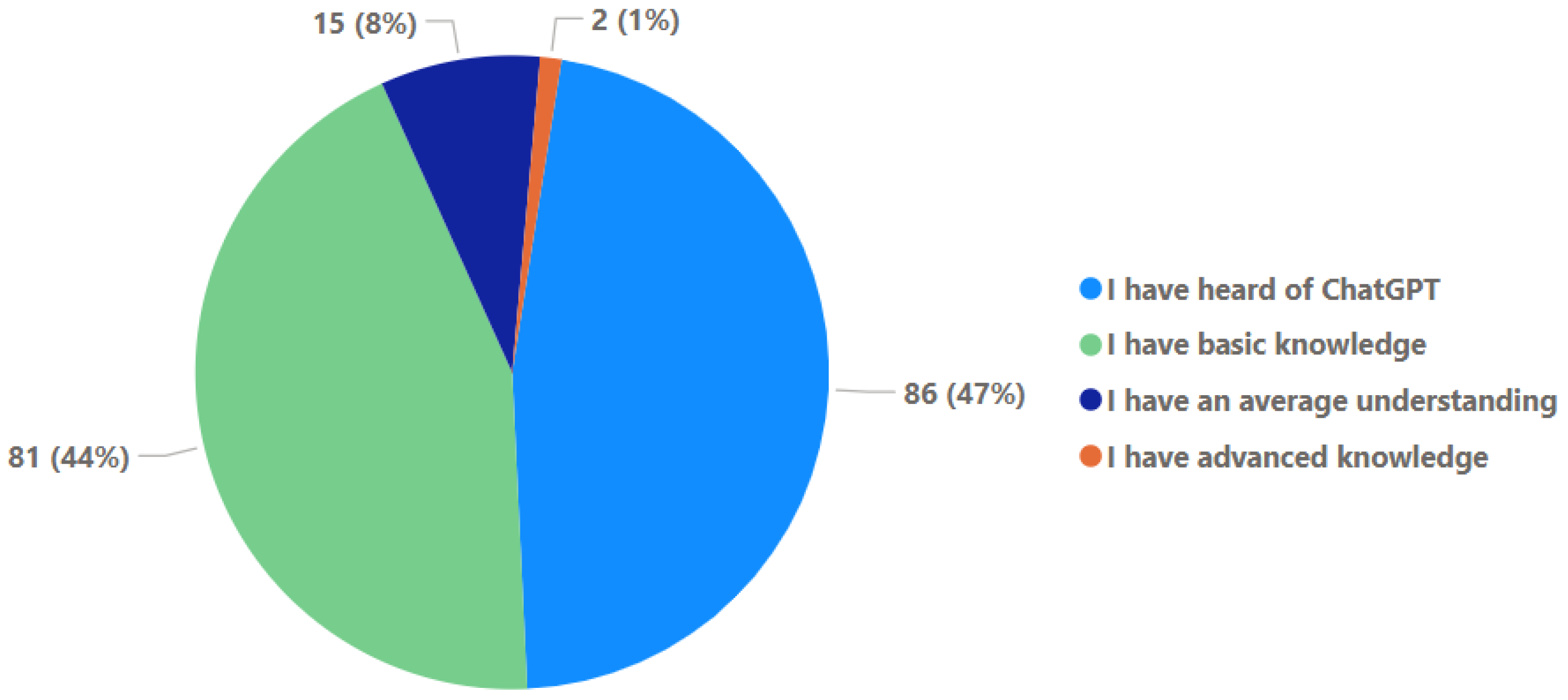 Education 15 00032 g001