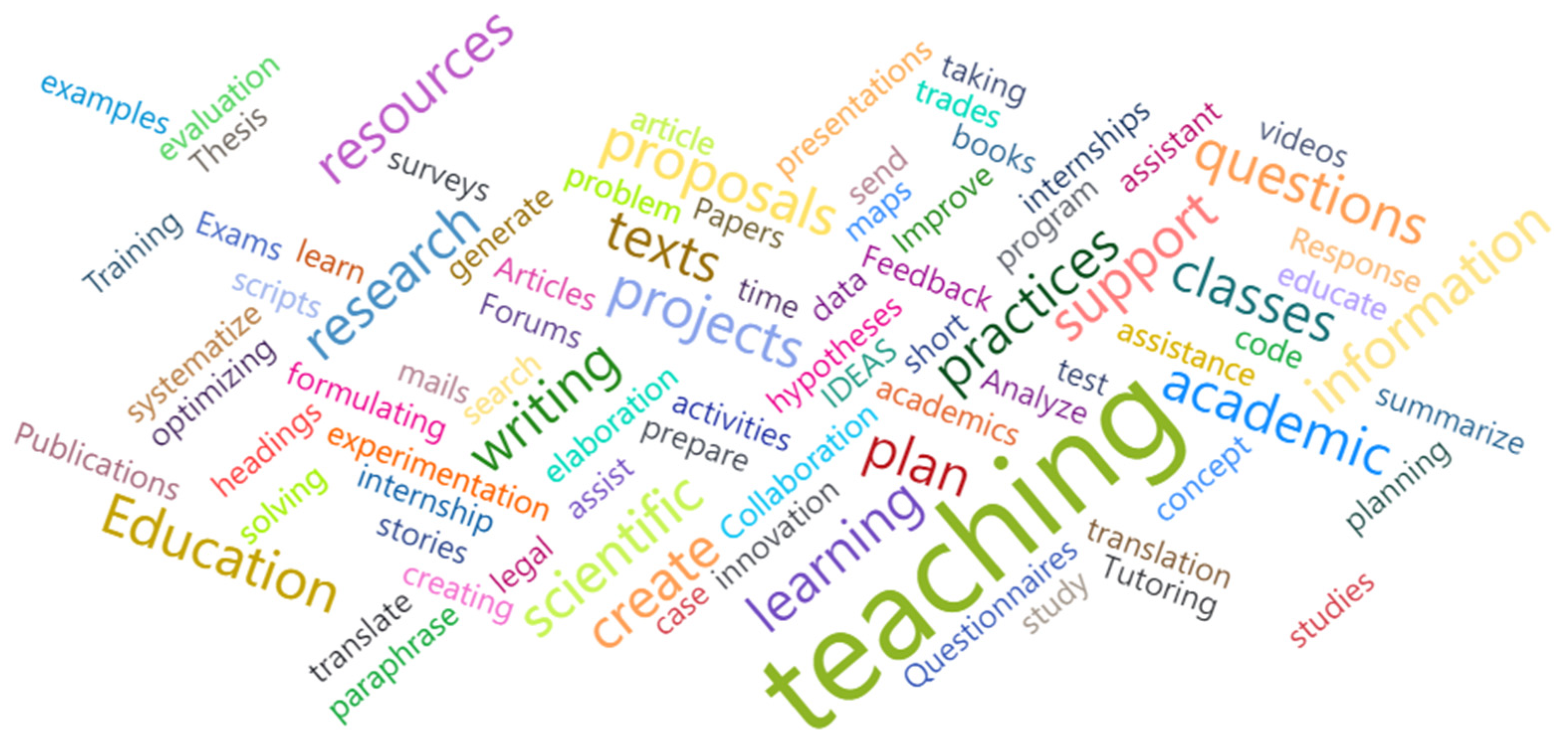 Education 15 00032 g002