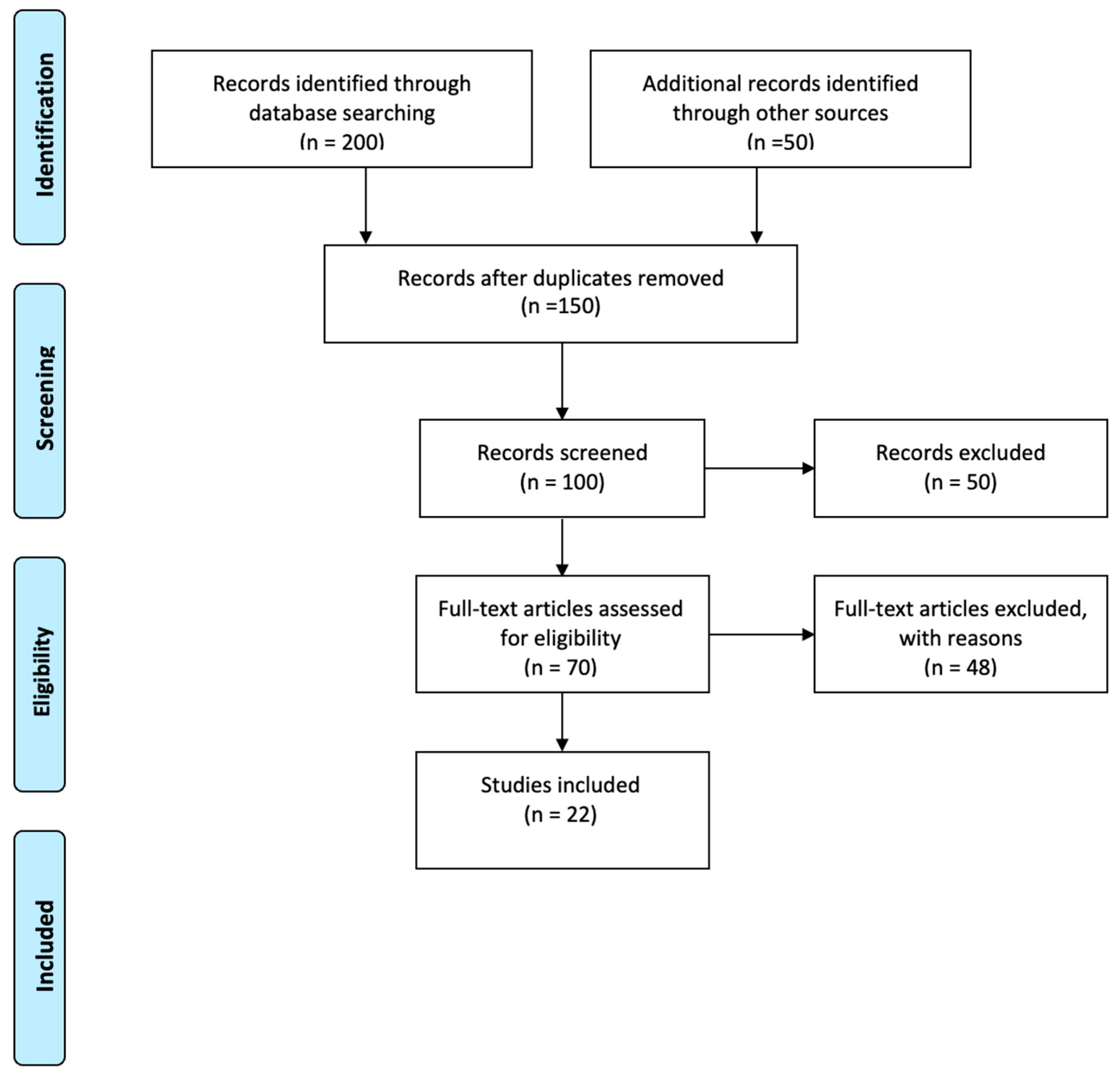 Education 15 00033 g001