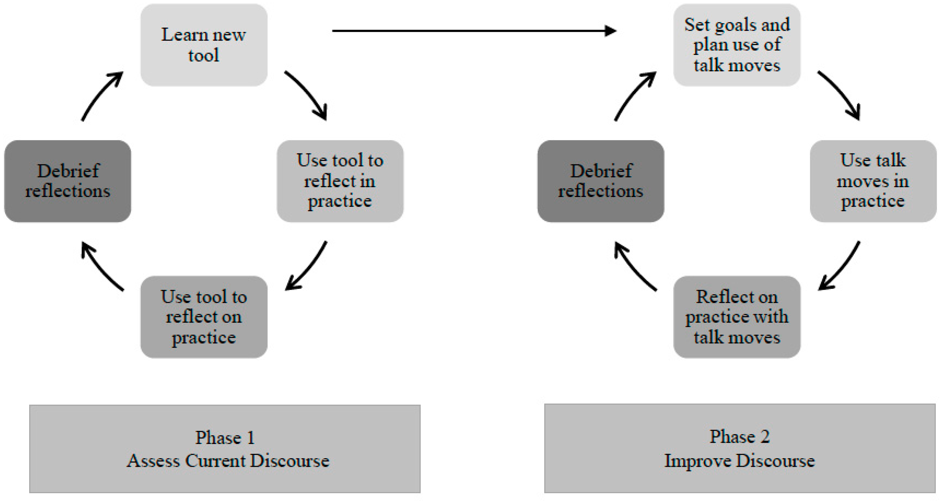 Education 15 00036 g001