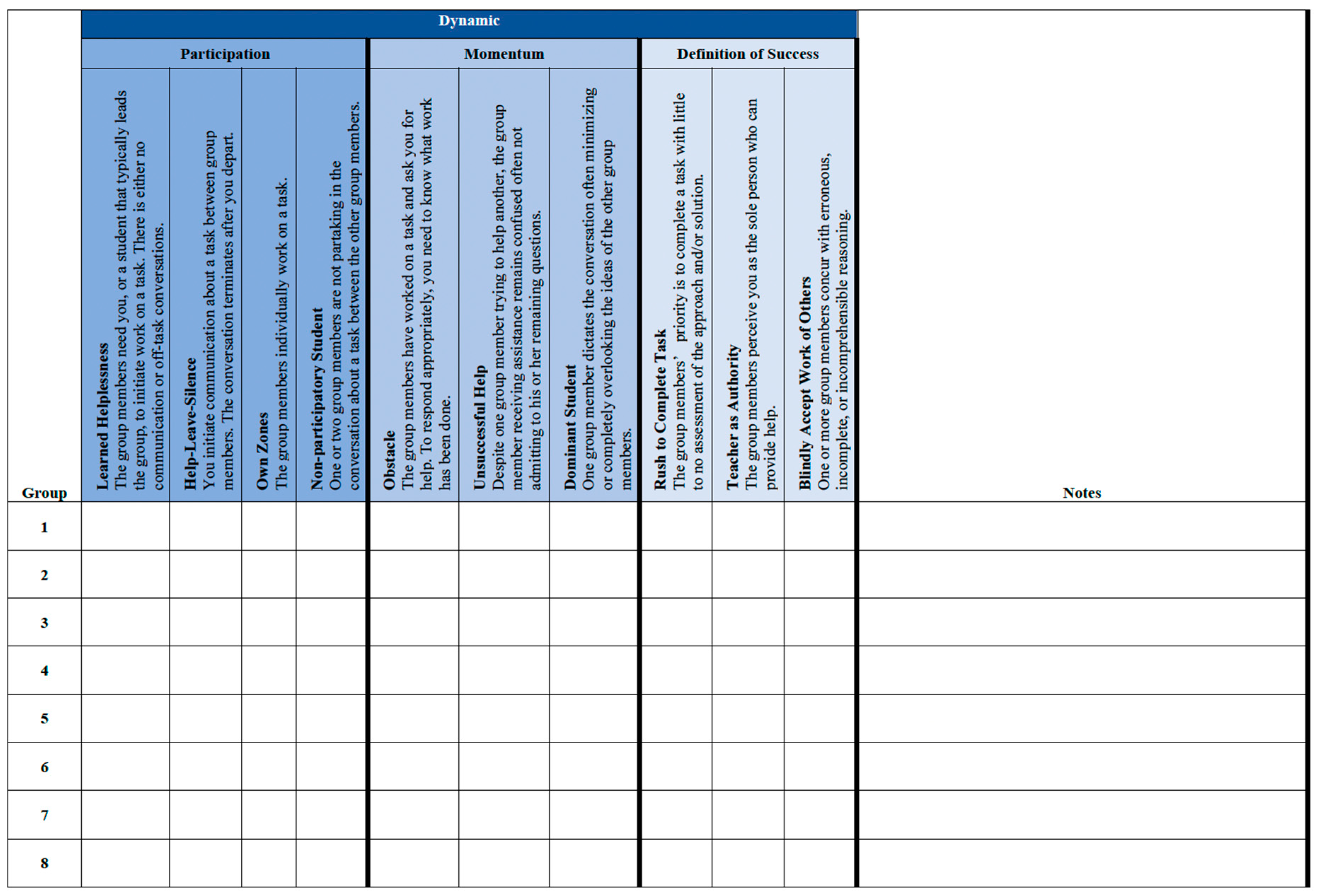 Education 15 00036 g0a1