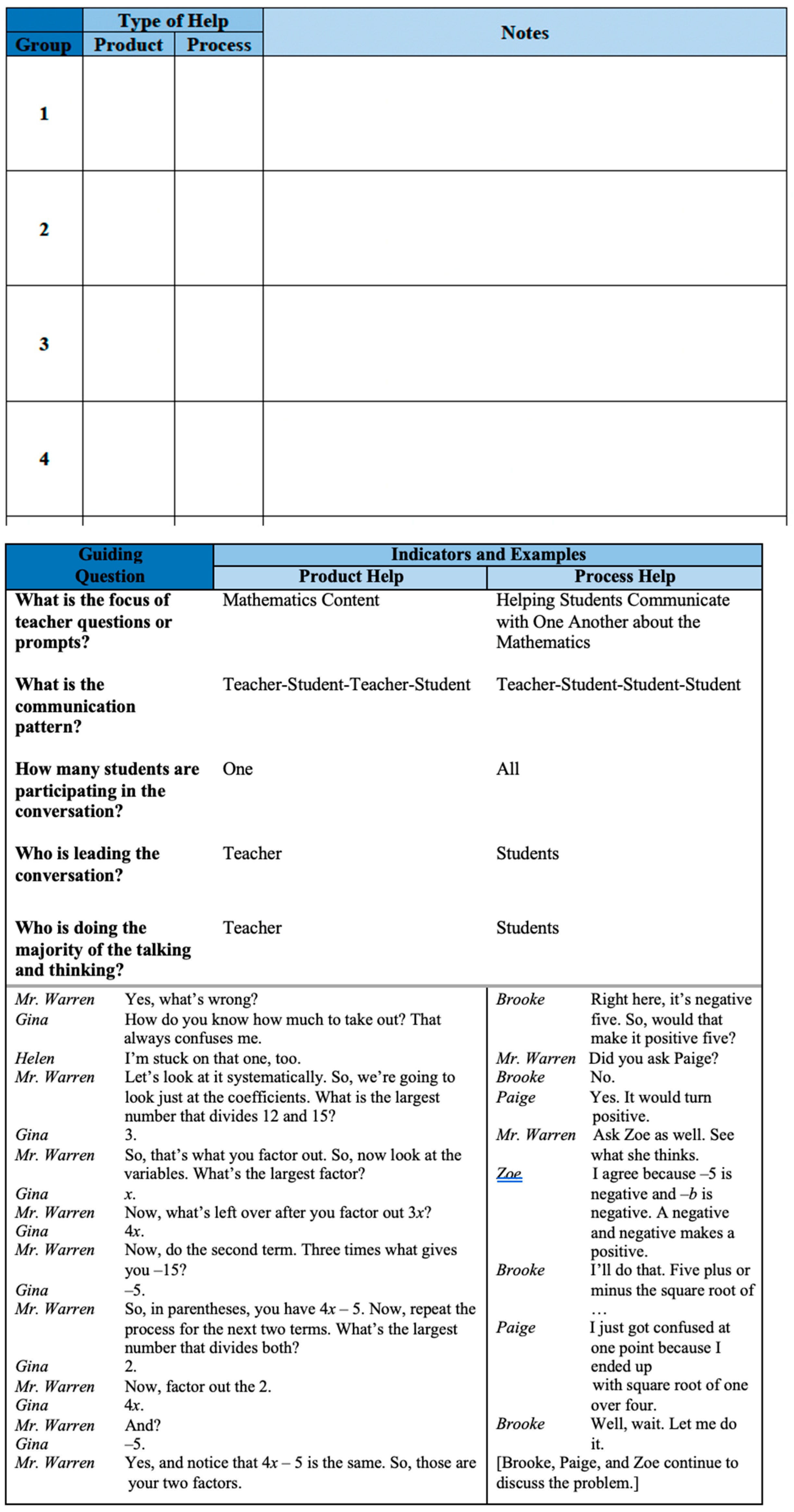 Education 15 00036 g0a3