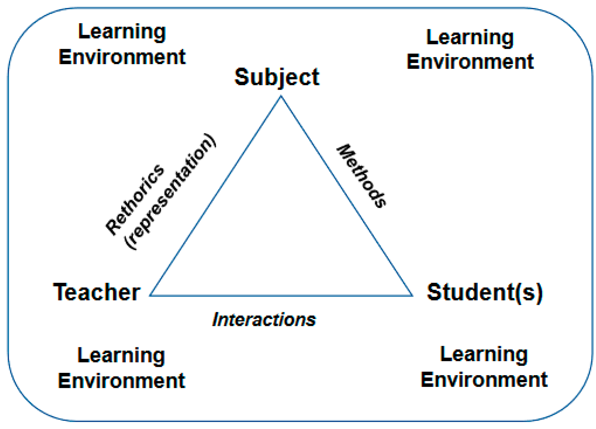 Education 15 00037 g001