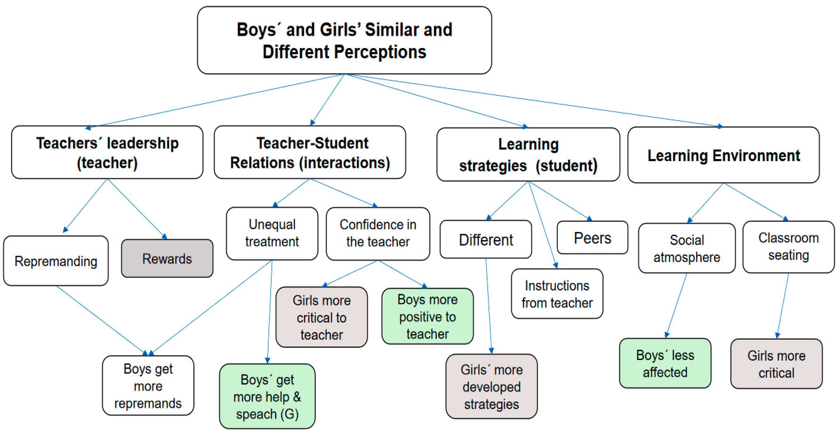 Education 15 00037 g002