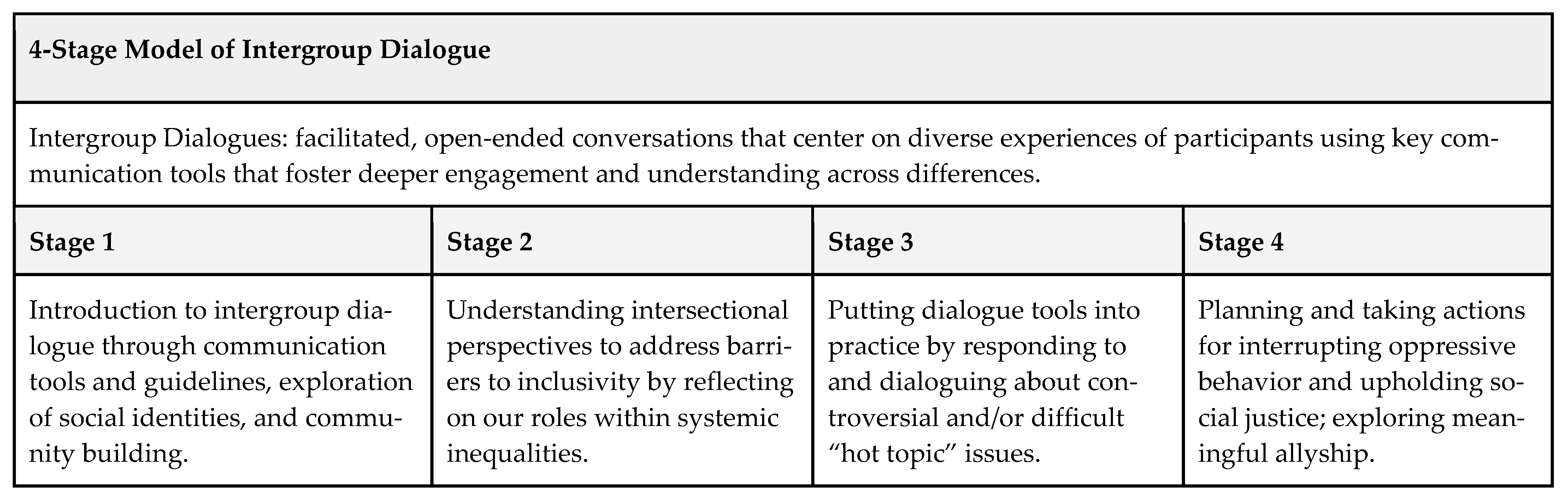 Education 15 00038 g001